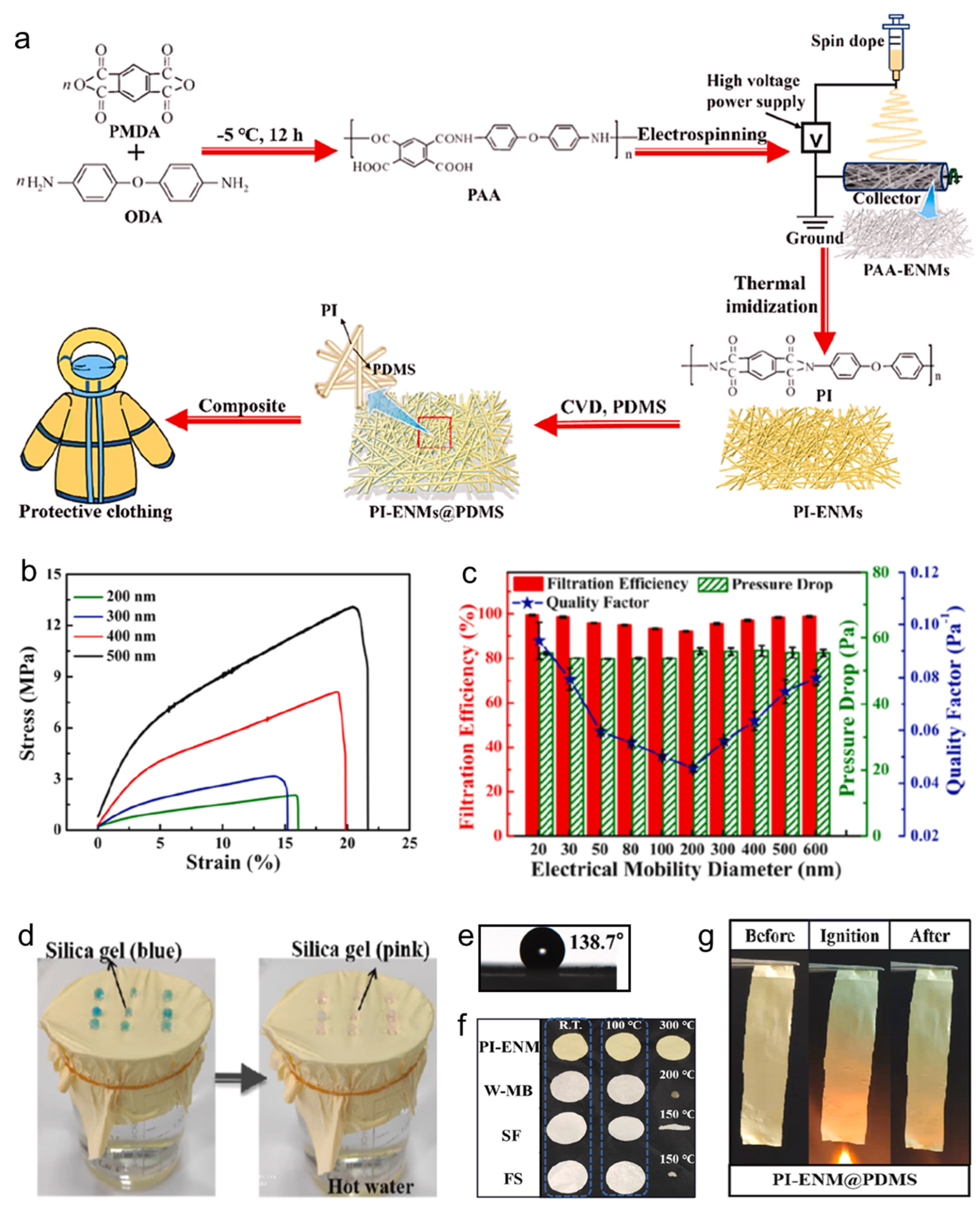 Polymers 16 01686 g004