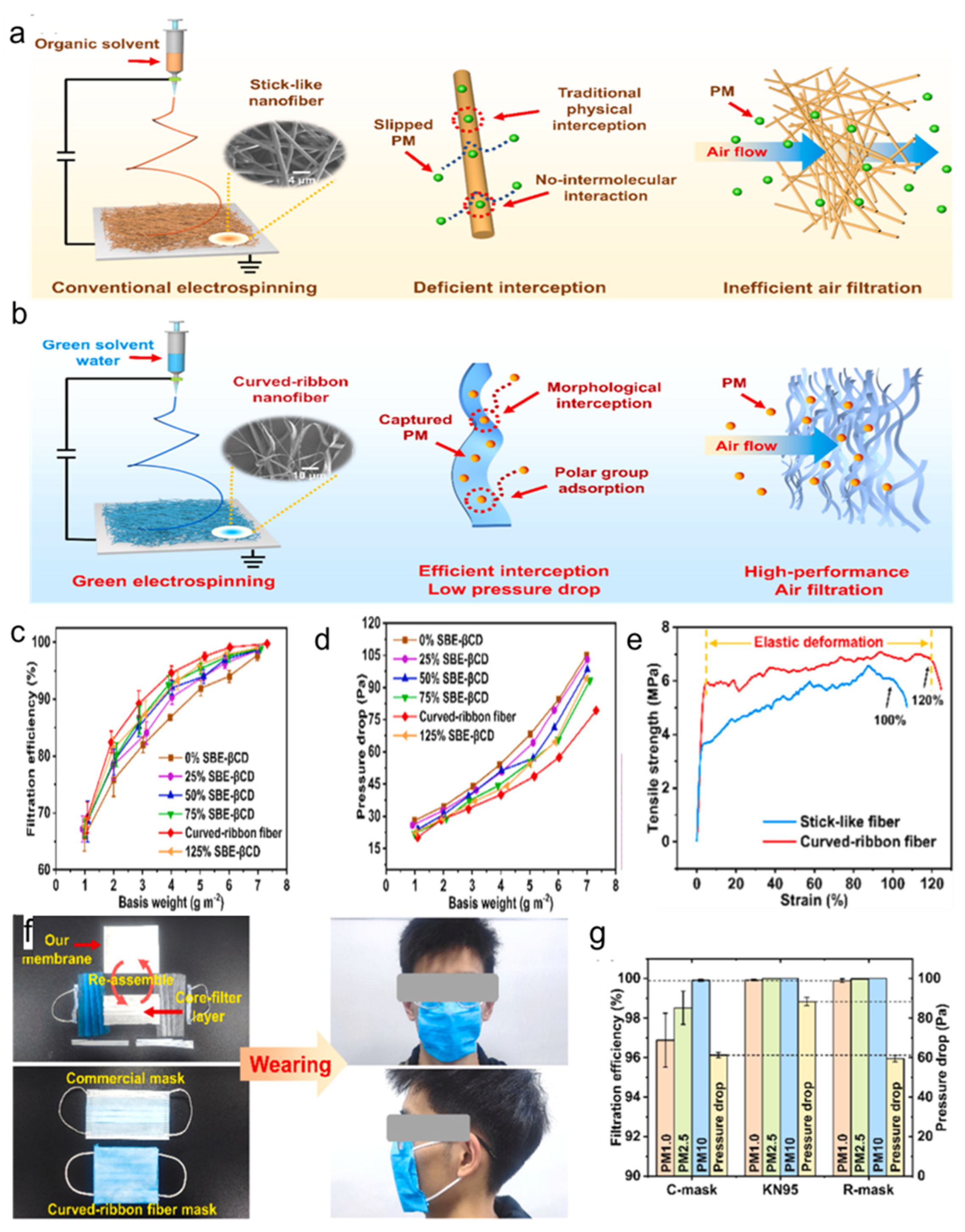 Polymers 16 01686 g010