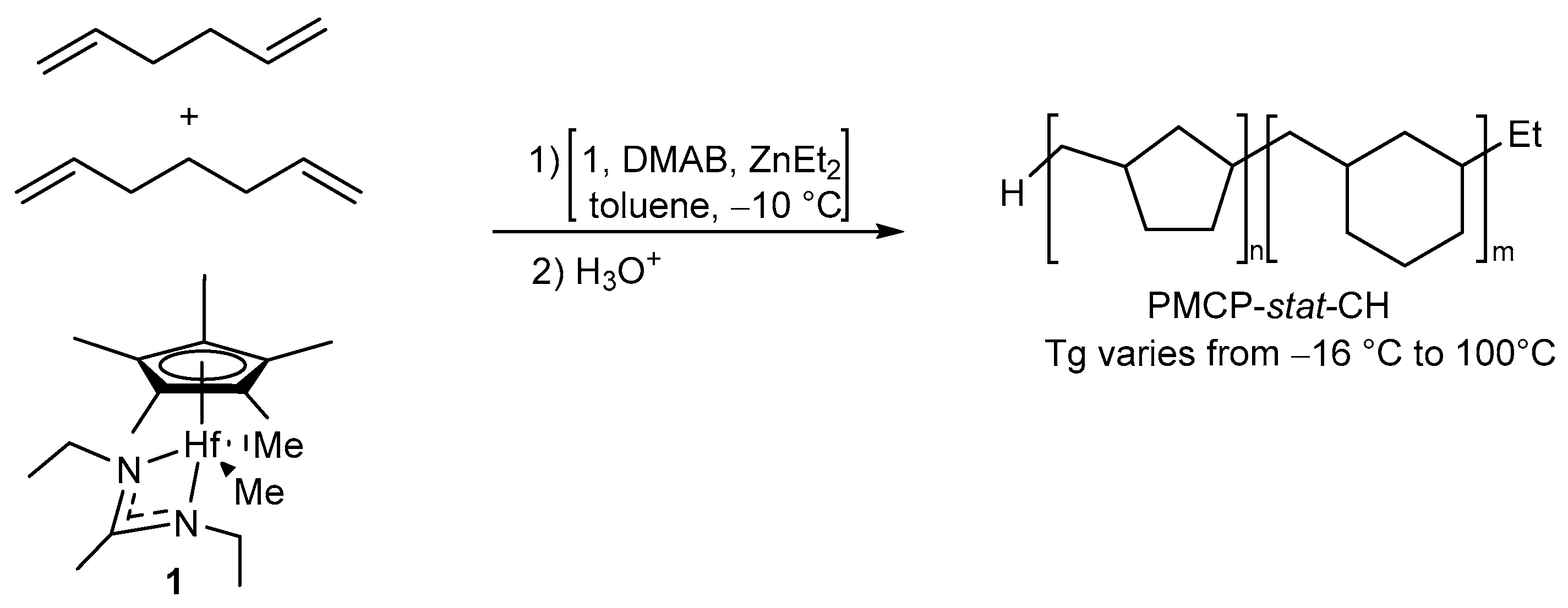 Polymers 16 01689 sch011 Polymers 16 01689 sch011
