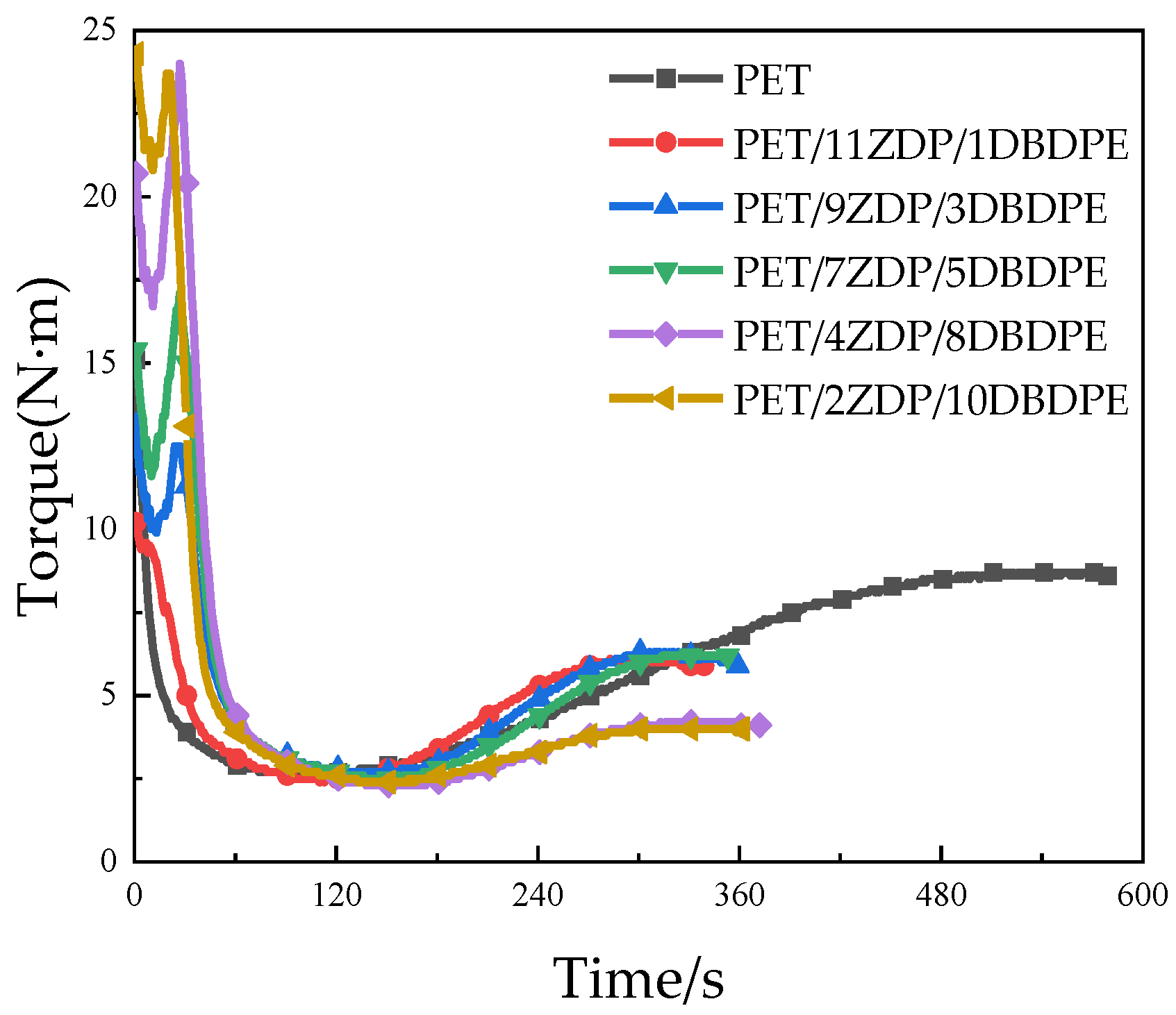 Polymers 16 01690 g010