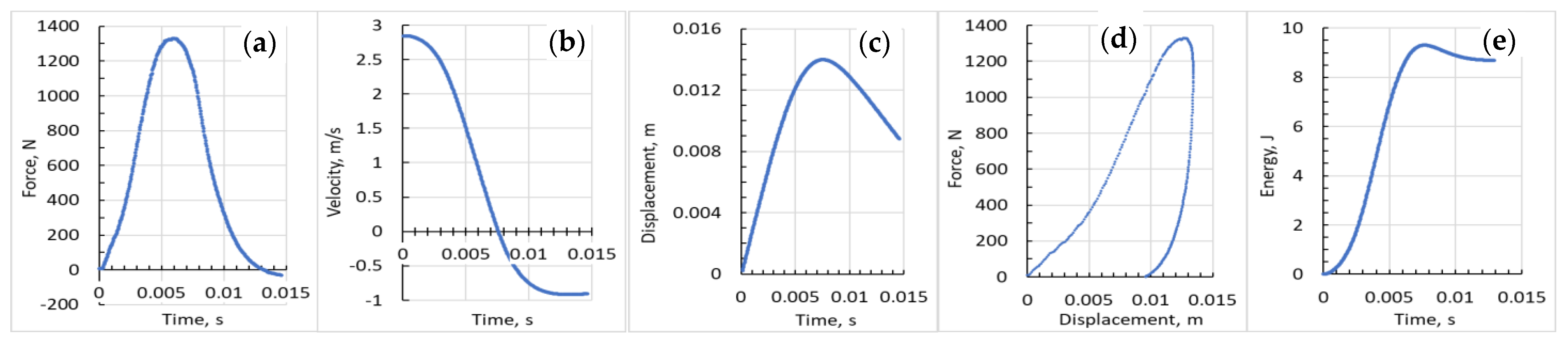 Polymers 16 01693 g003