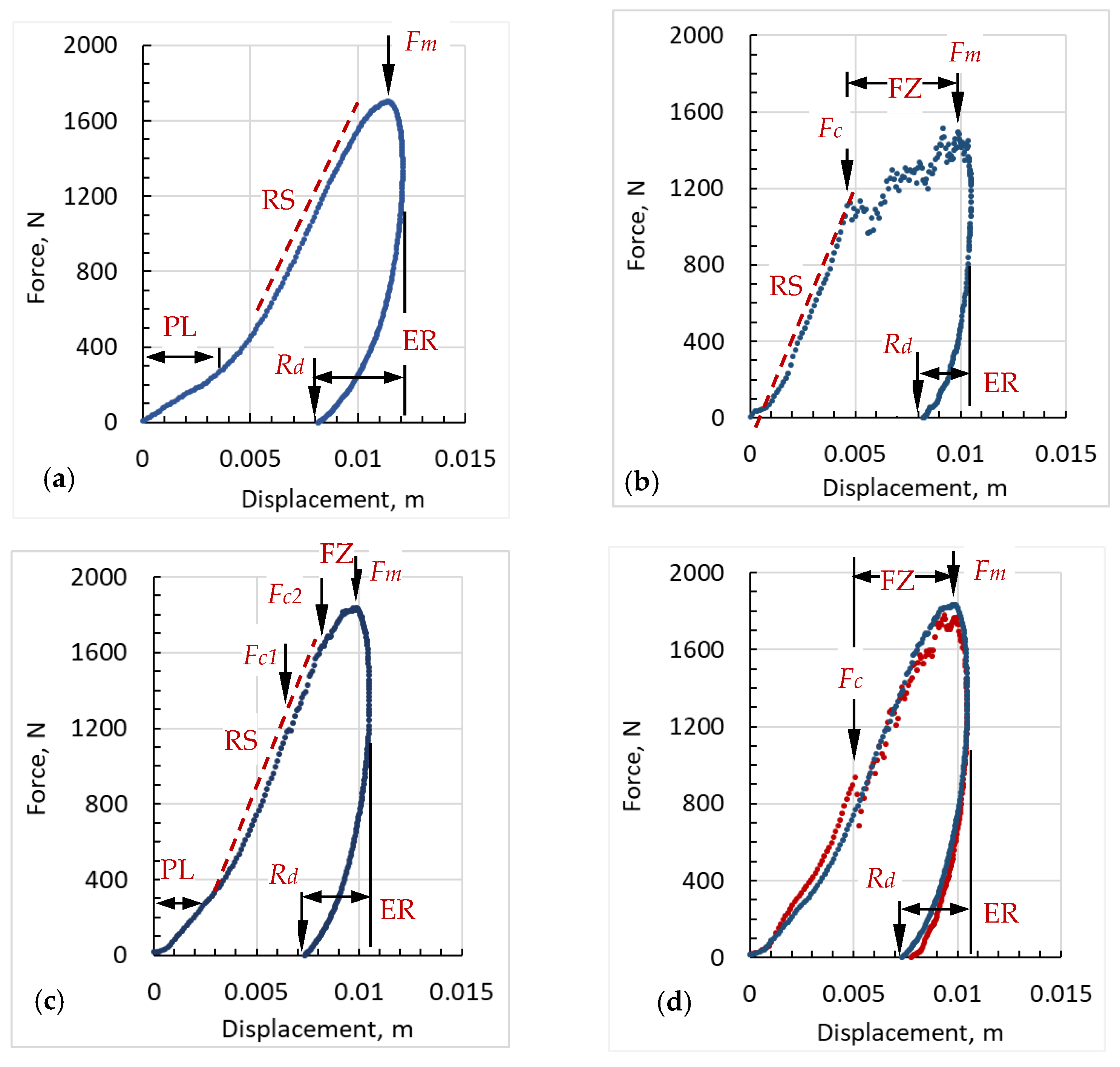 Polymers 16 01693 g005