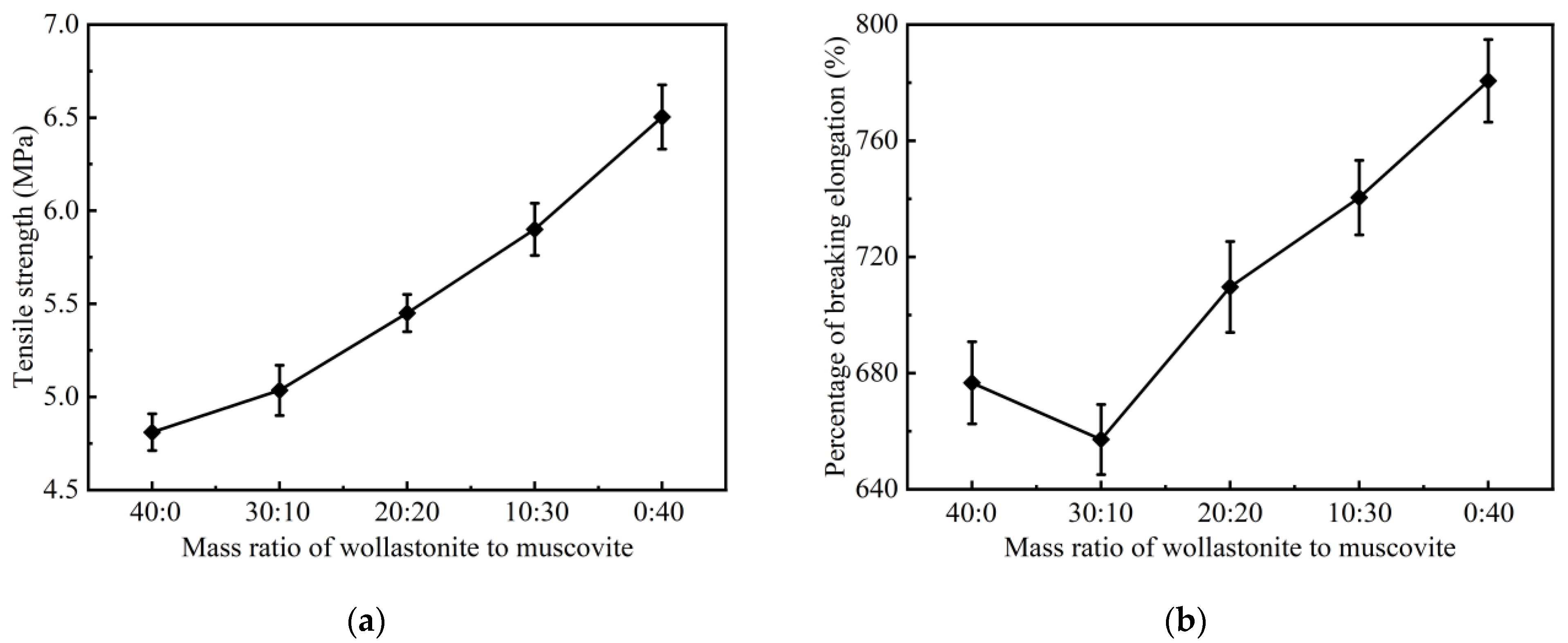 Polymers 16 01695 g005