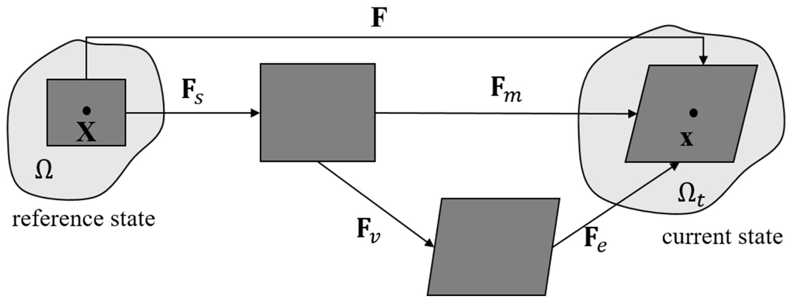 Polymers 16 01700 g001