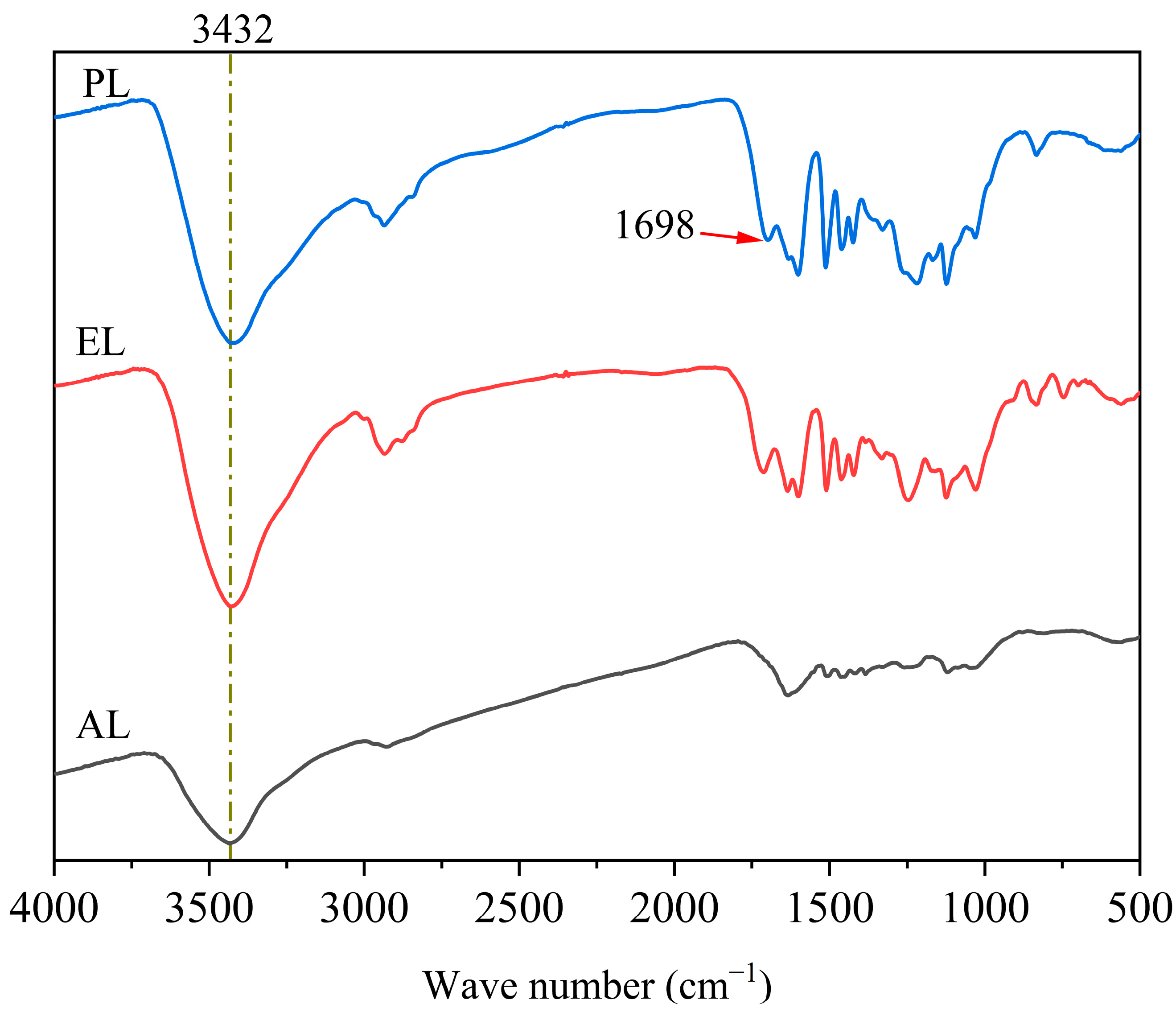 Polymers 16 01701 g003