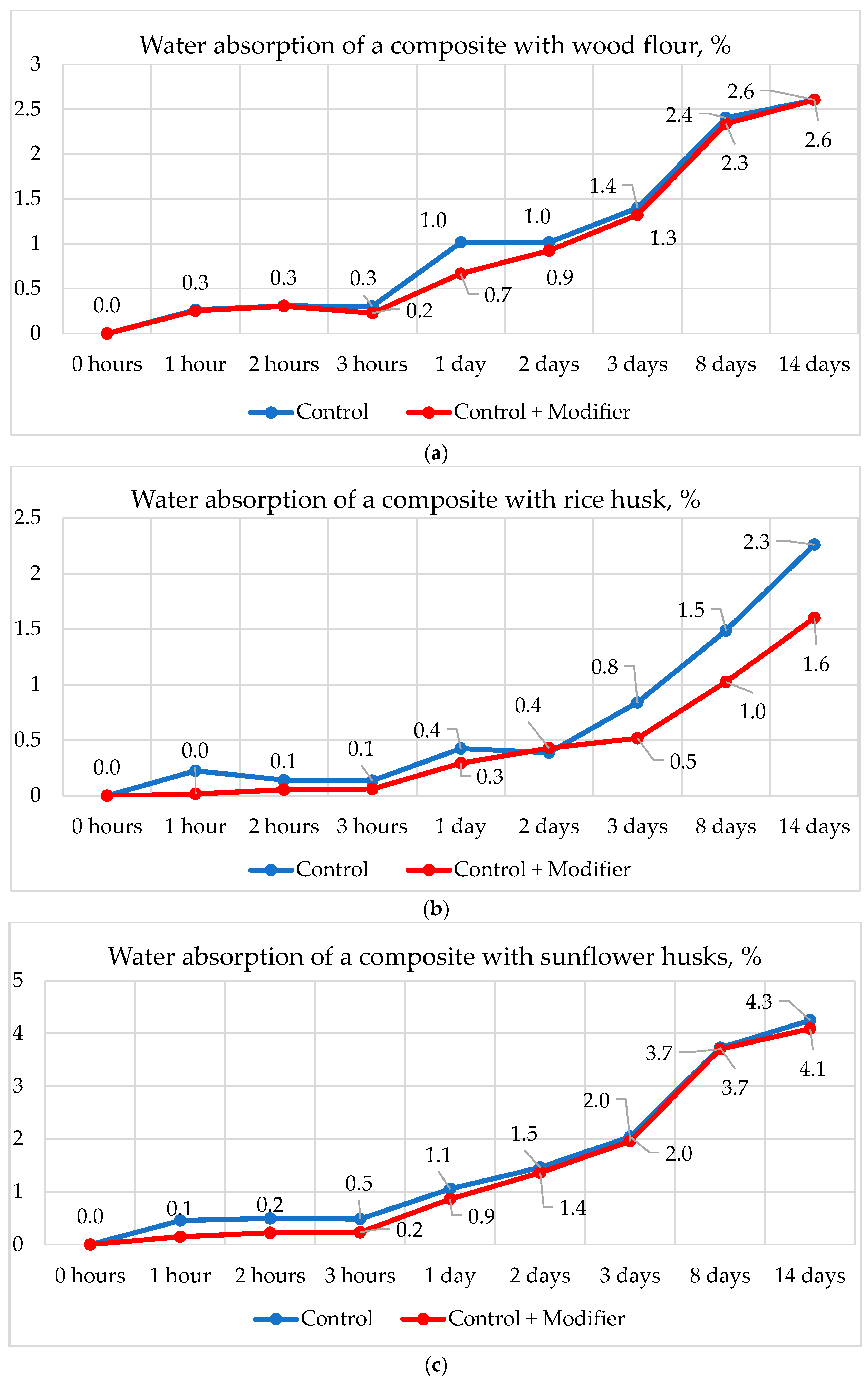 Polymers 16 01703 g010