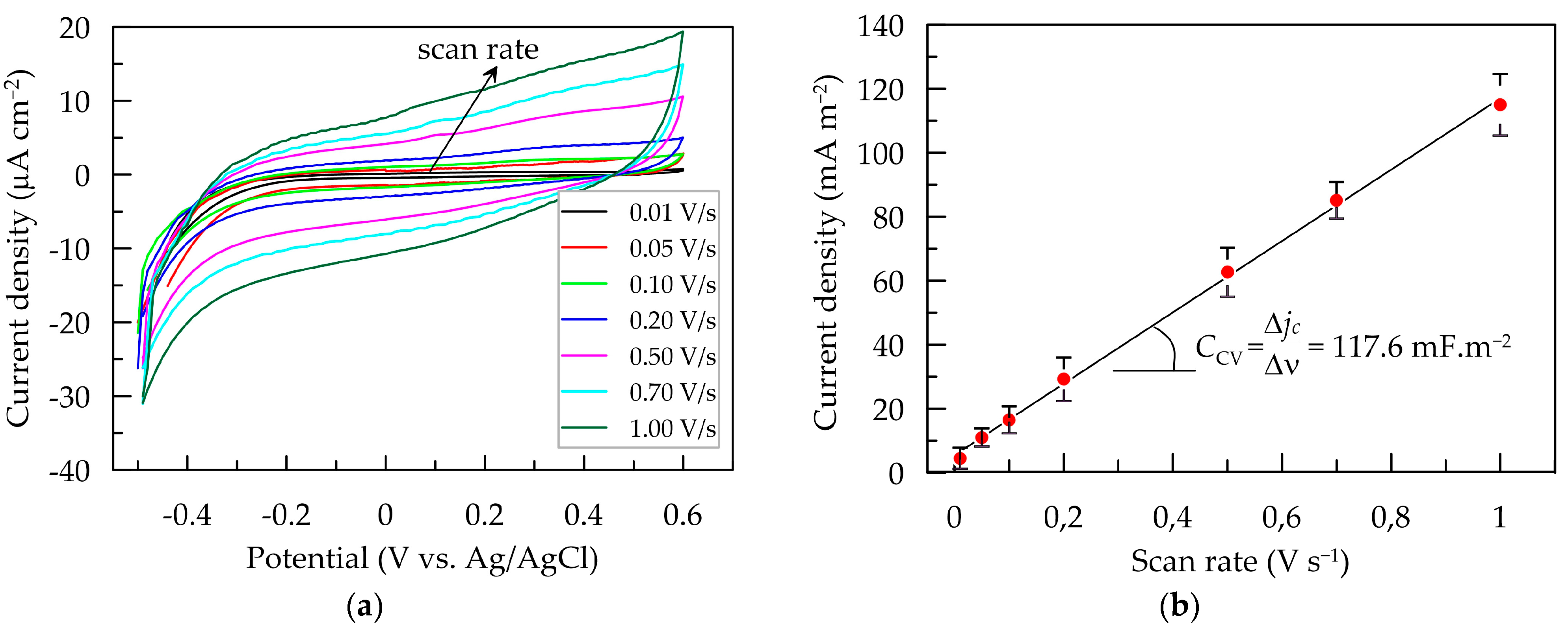 Polymers 16 01706 g003