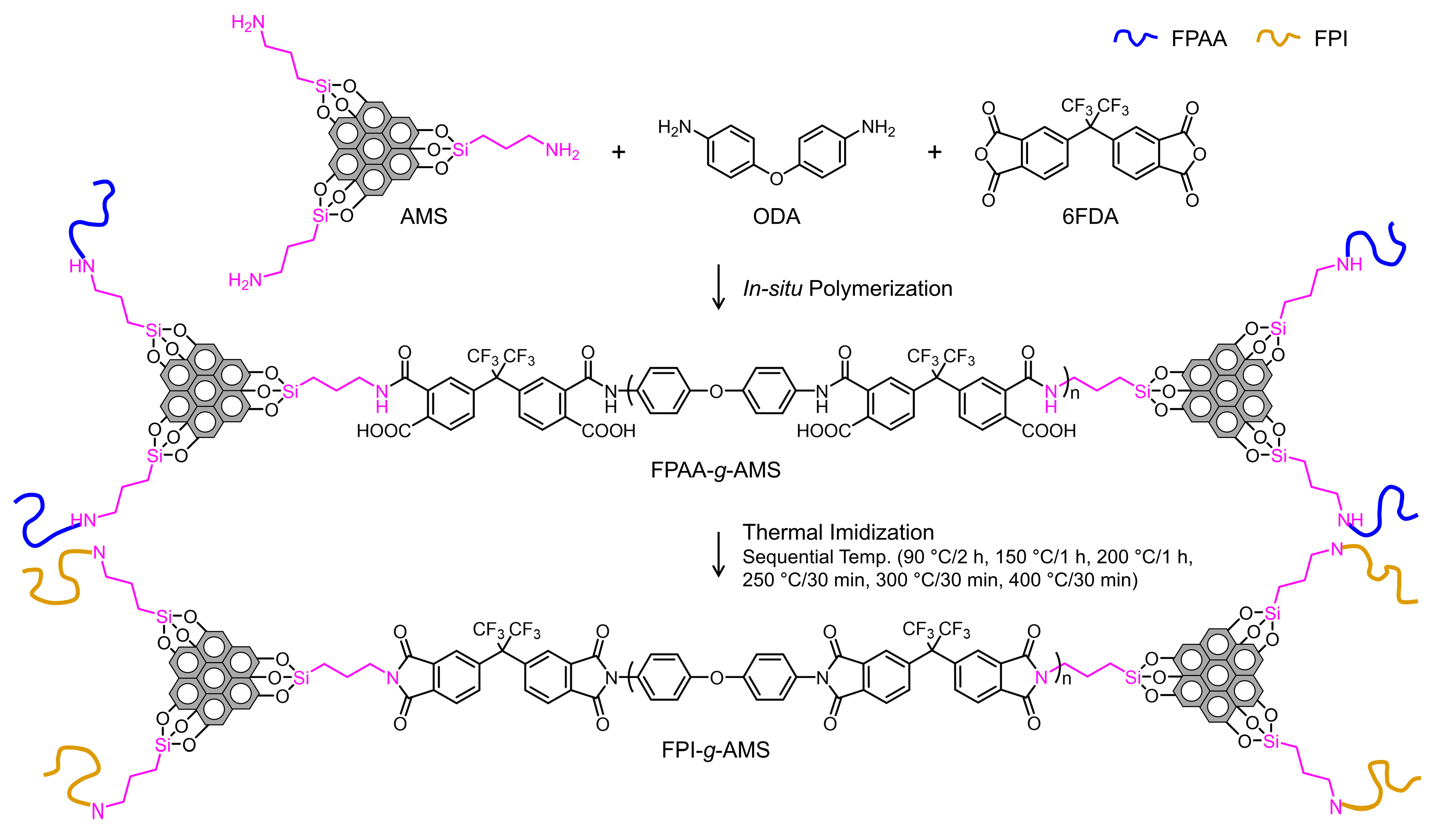Polymers 16 01716 g002