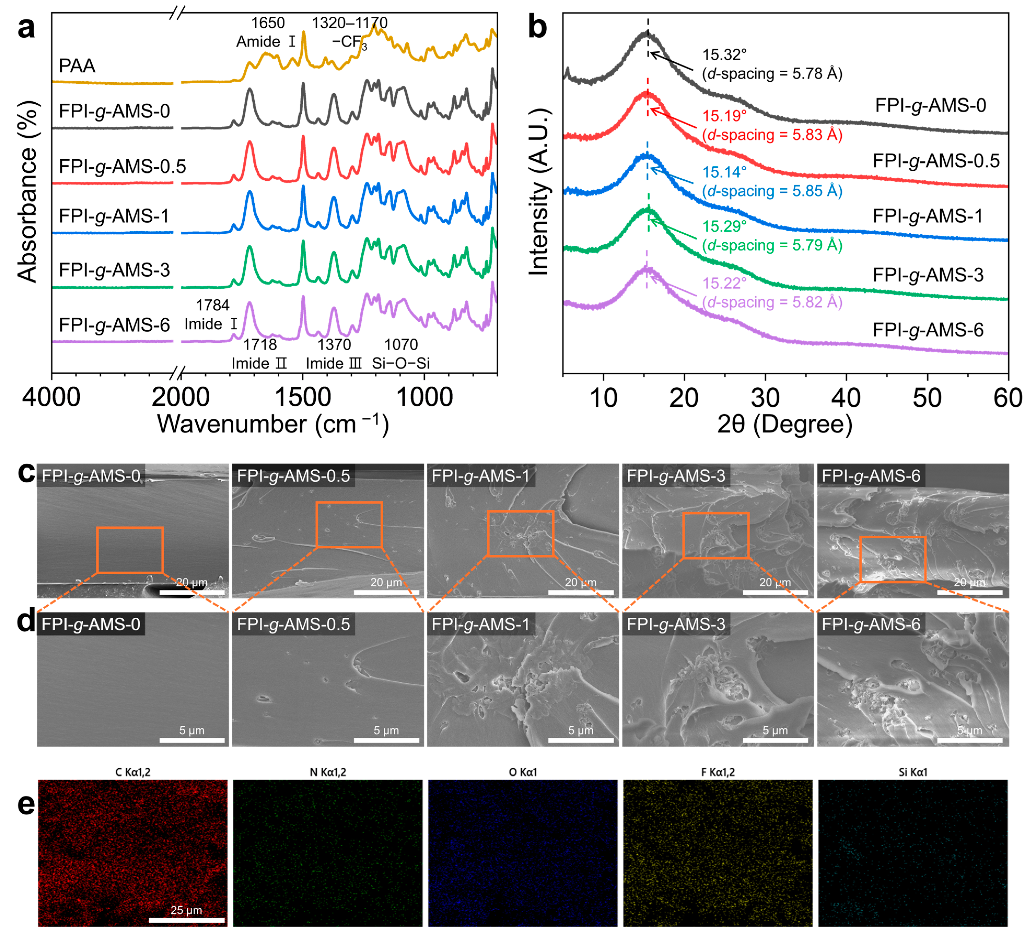 Polymers 16 01716 g003