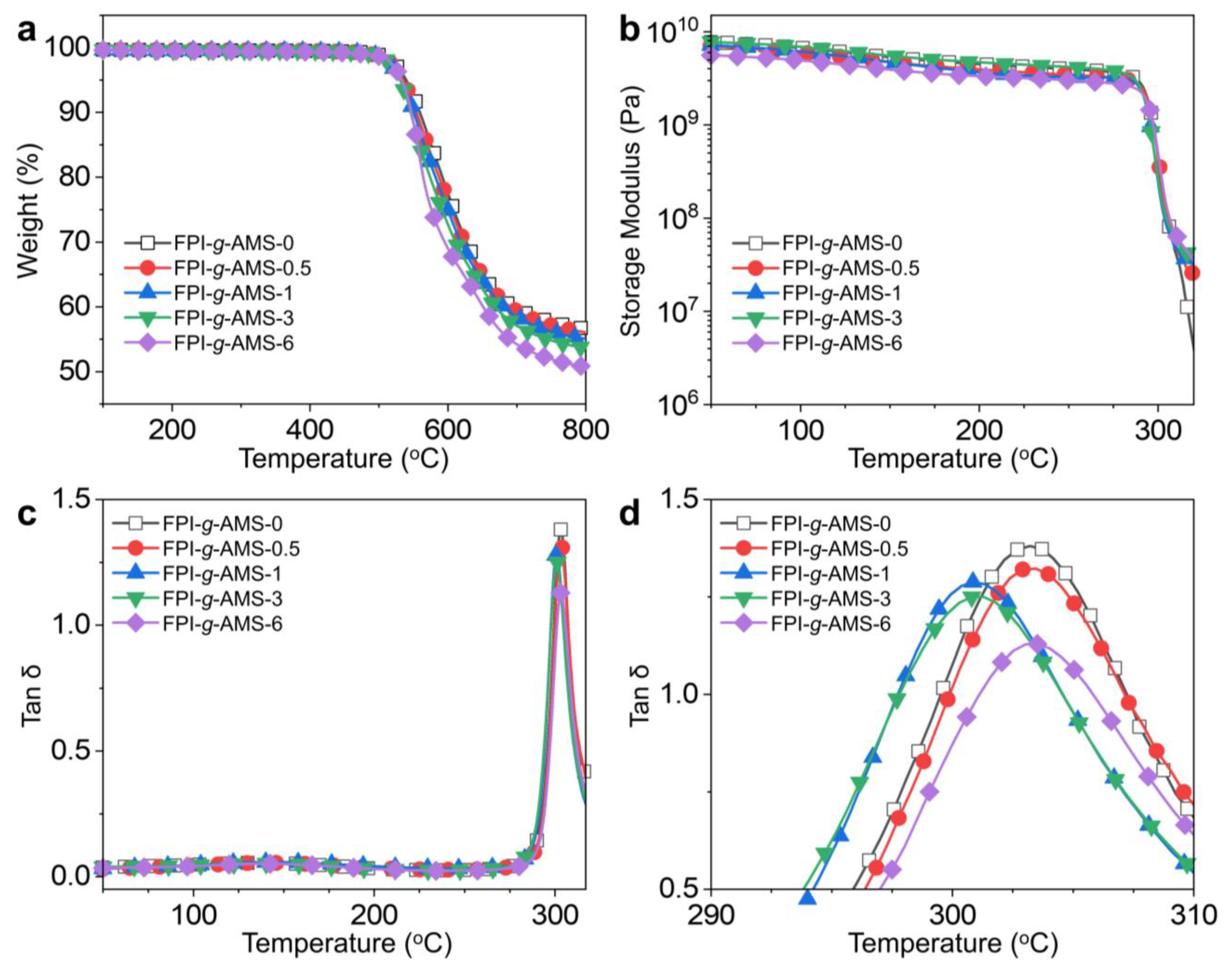 Polymers 16 01716 g004