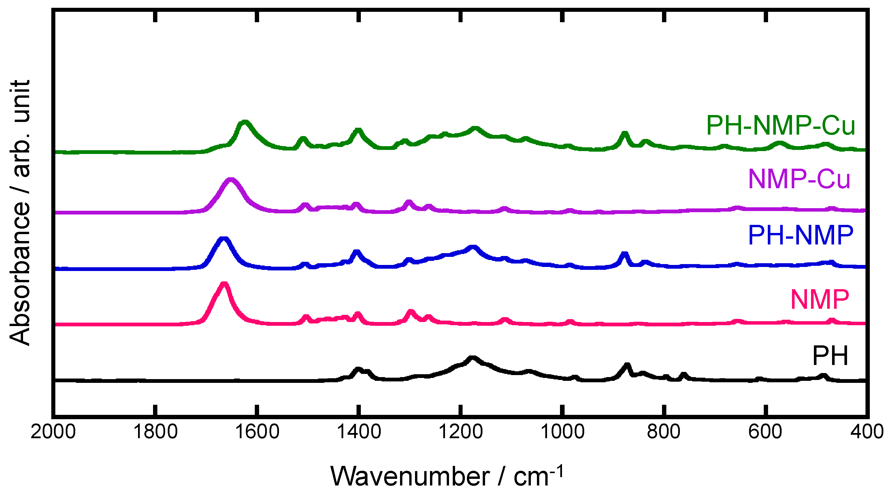 Polymers 16 01732 g002