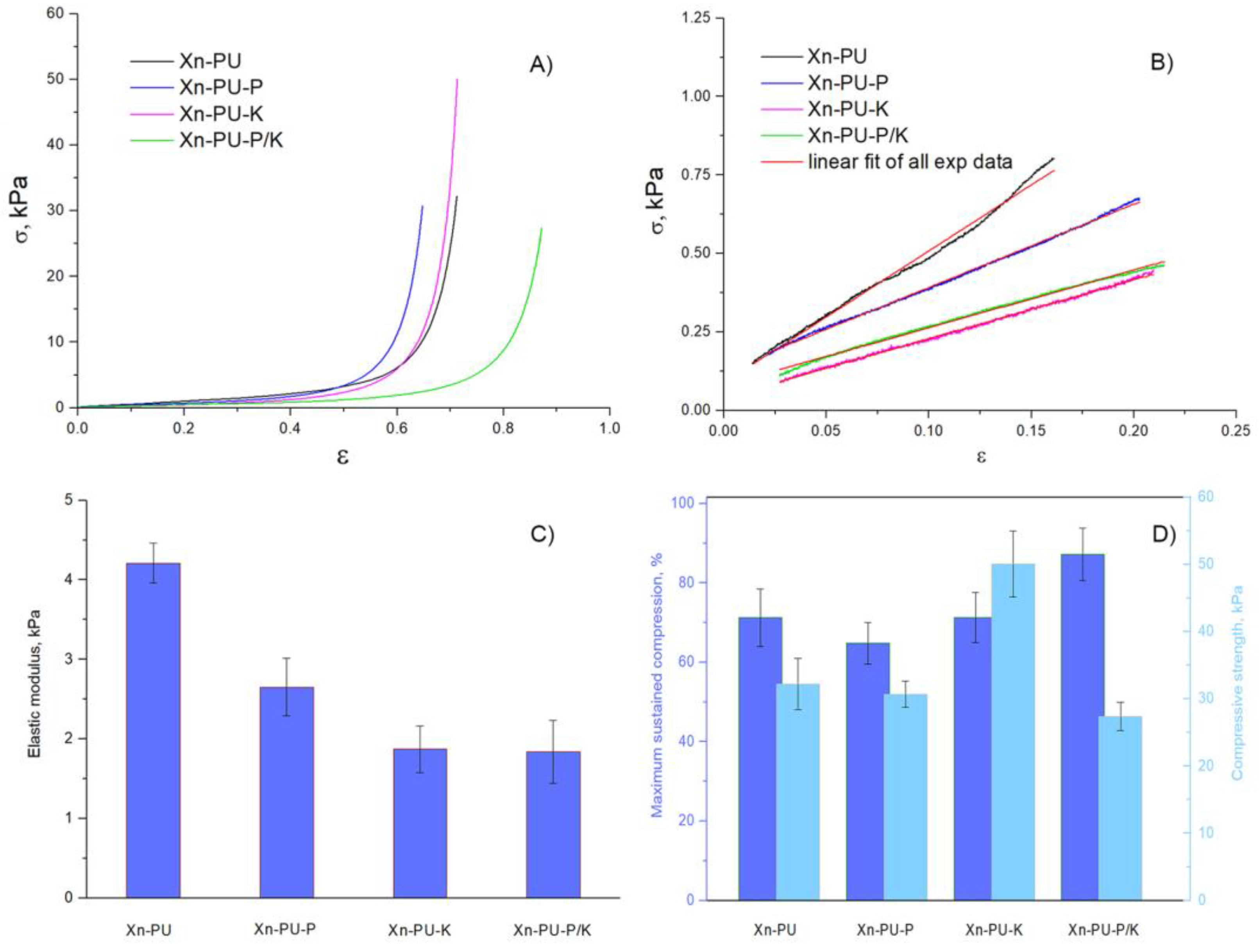 Polymers 16 01734 g005