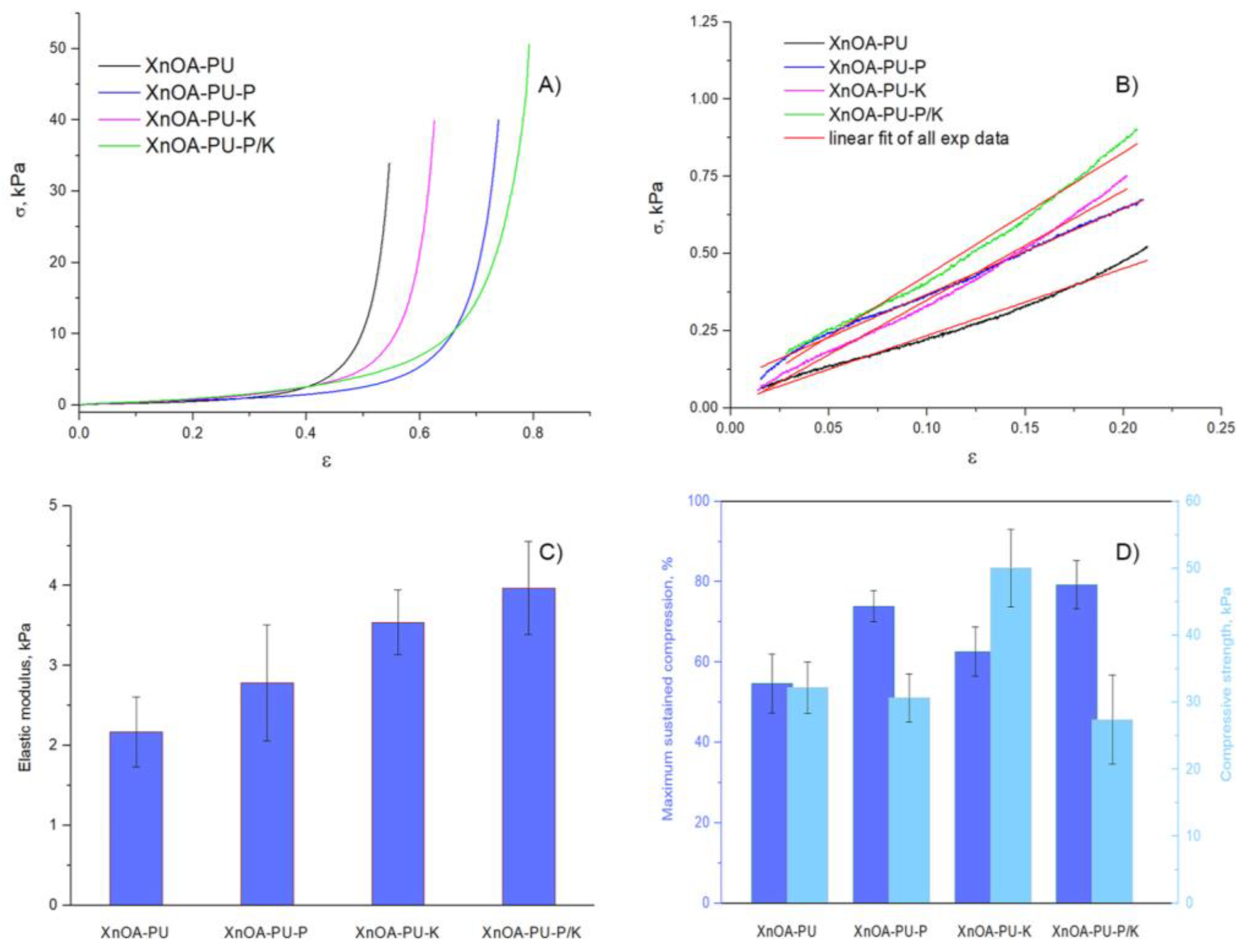 Polymers 16 01734 g006