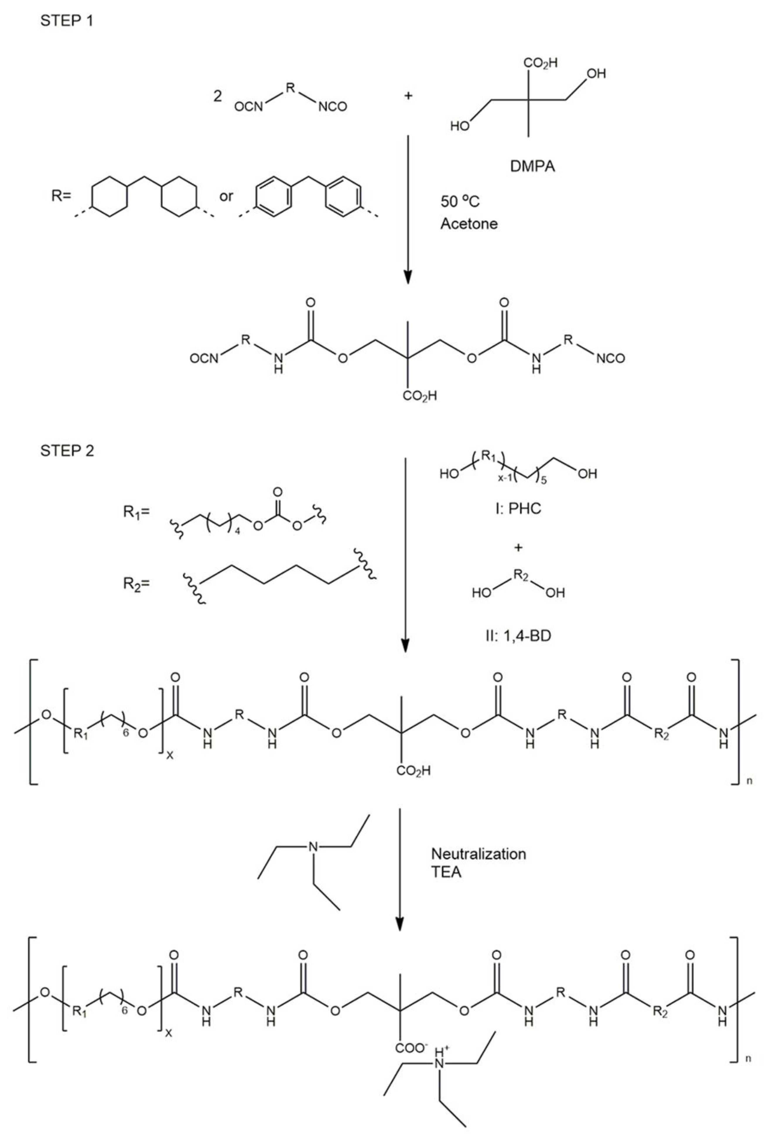 Polymers 16 01734 sch002