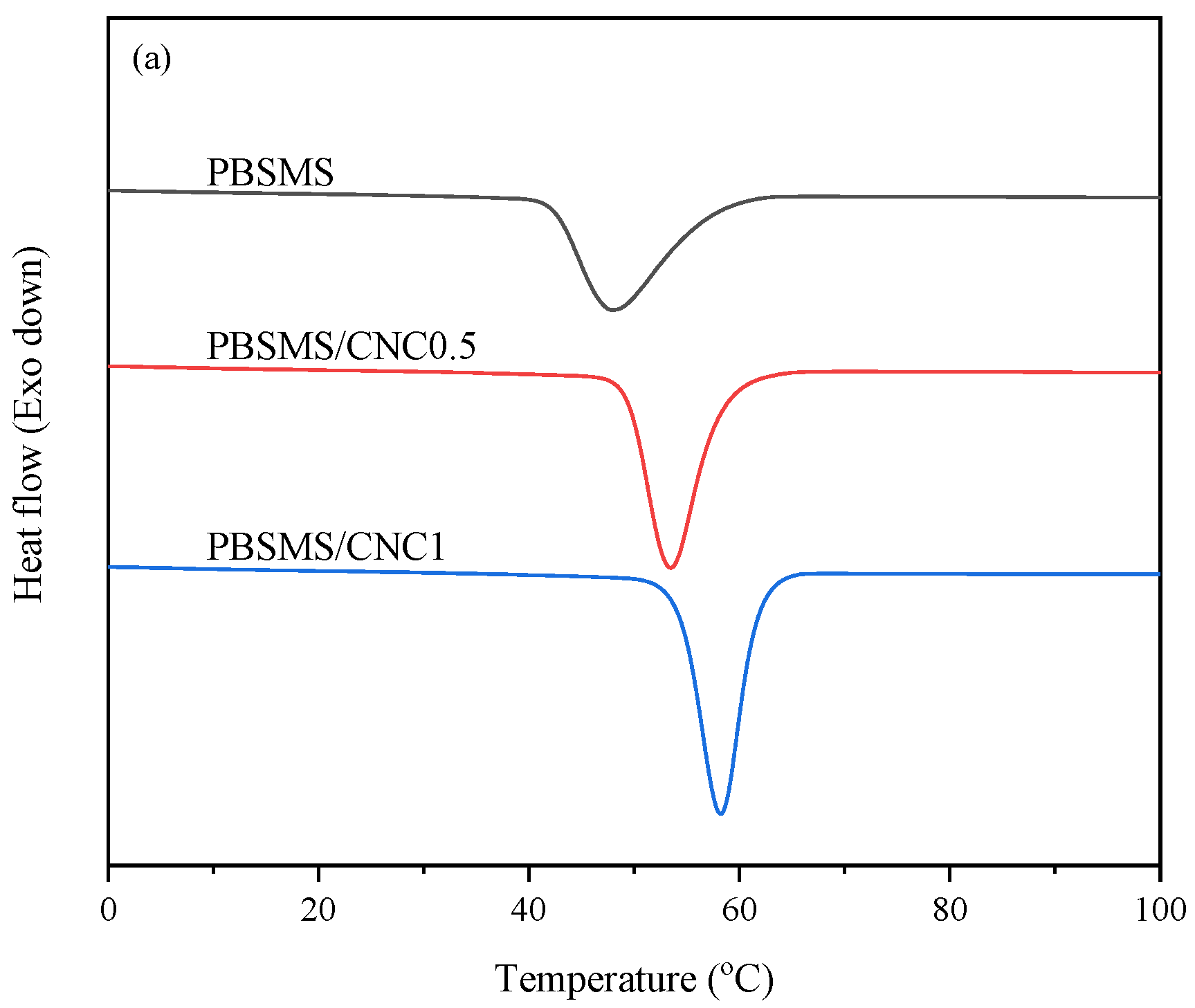 Polymers 16 01735 g003a Polymers 16 01735 g003a