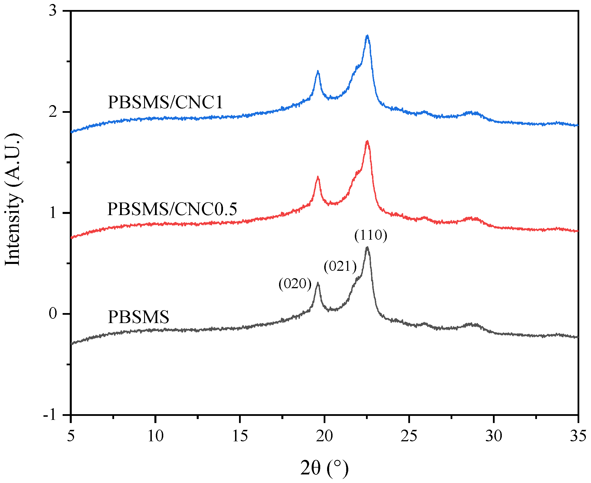 Polymers 16 01735 g010 Polymers 16 01735 g010