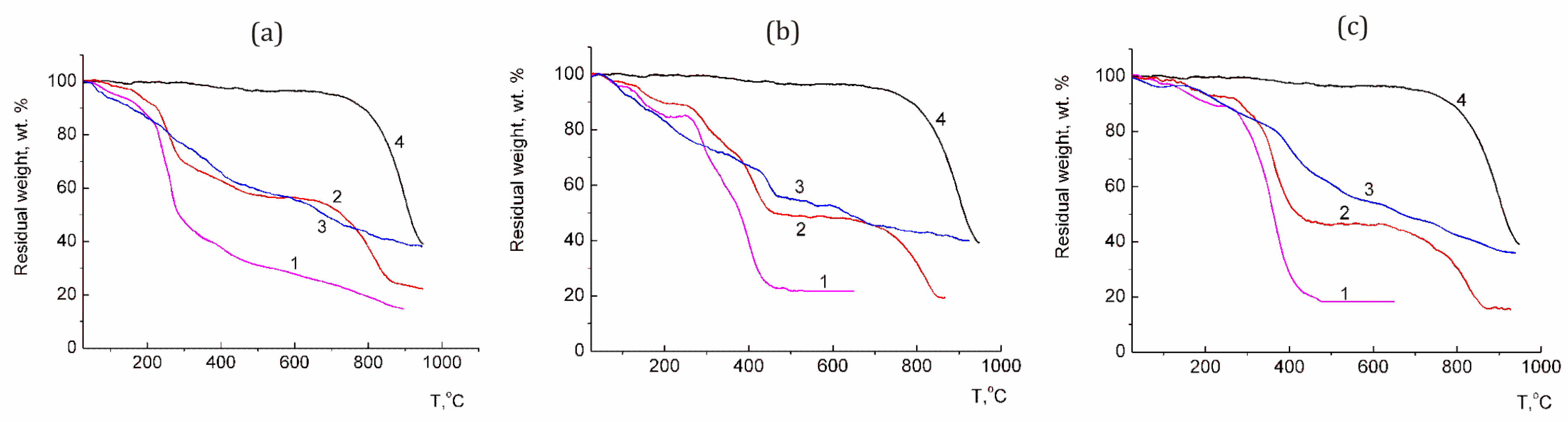 Polymers 16 01736 g004