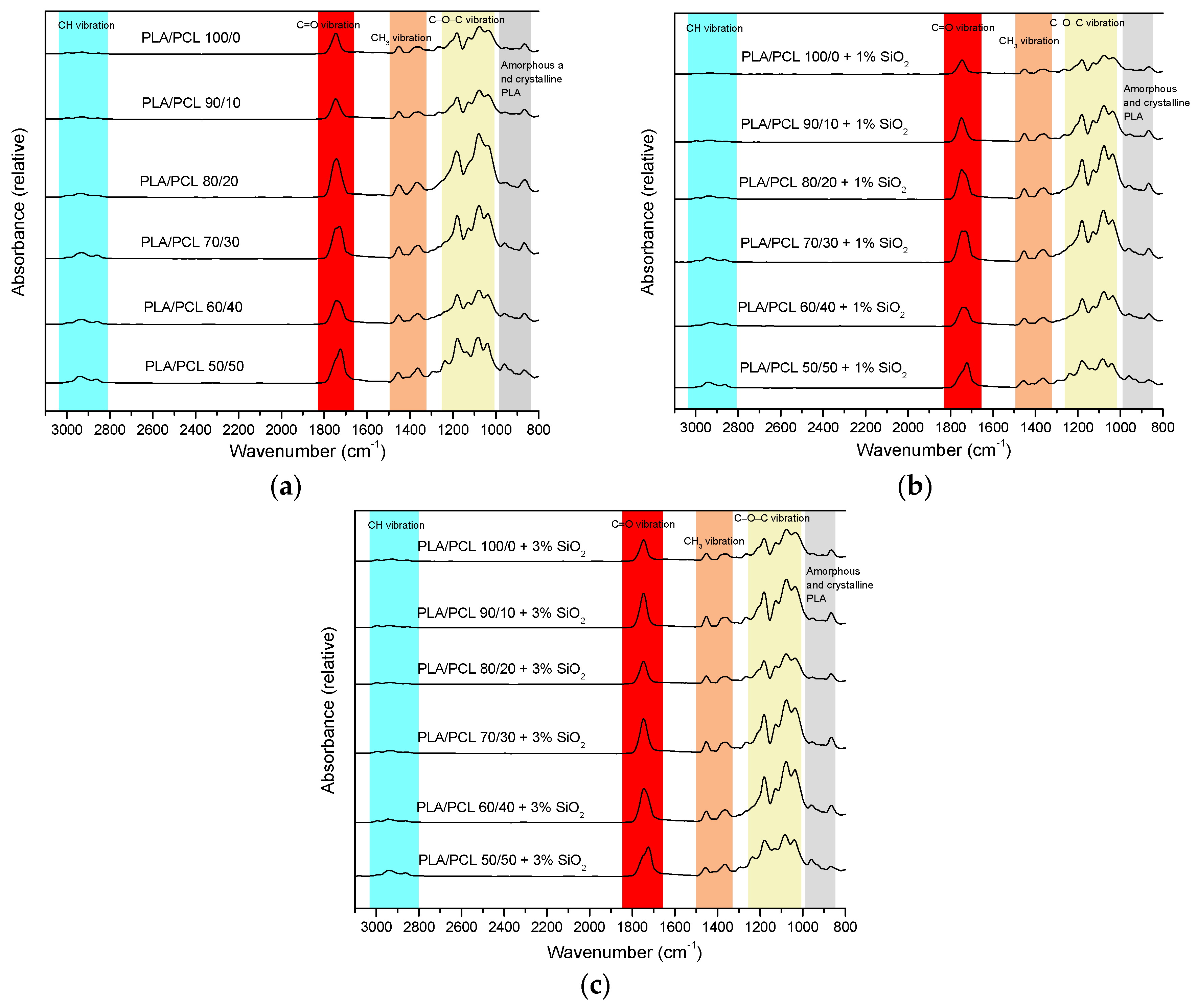 Polymers 16 01739 g004