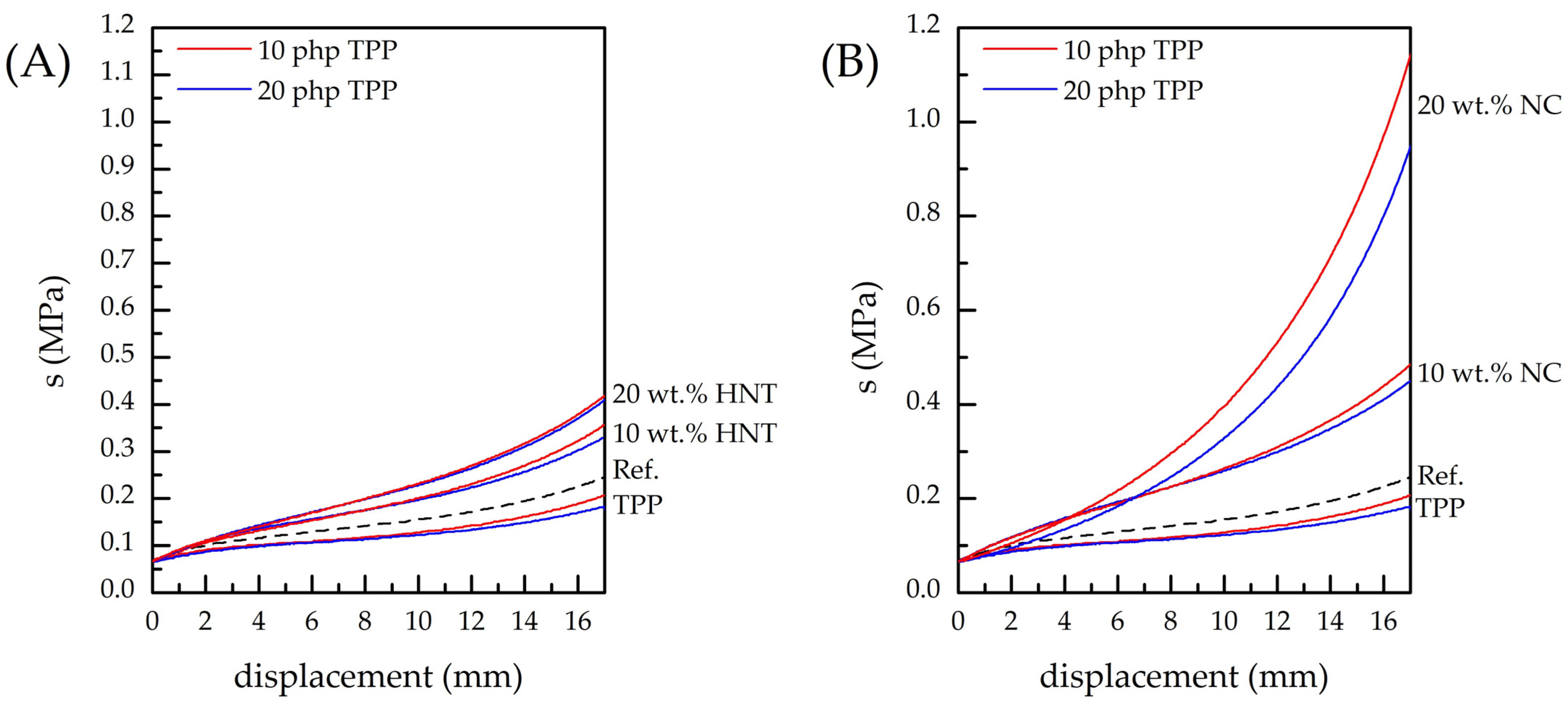 Polymers 16 01741 g004