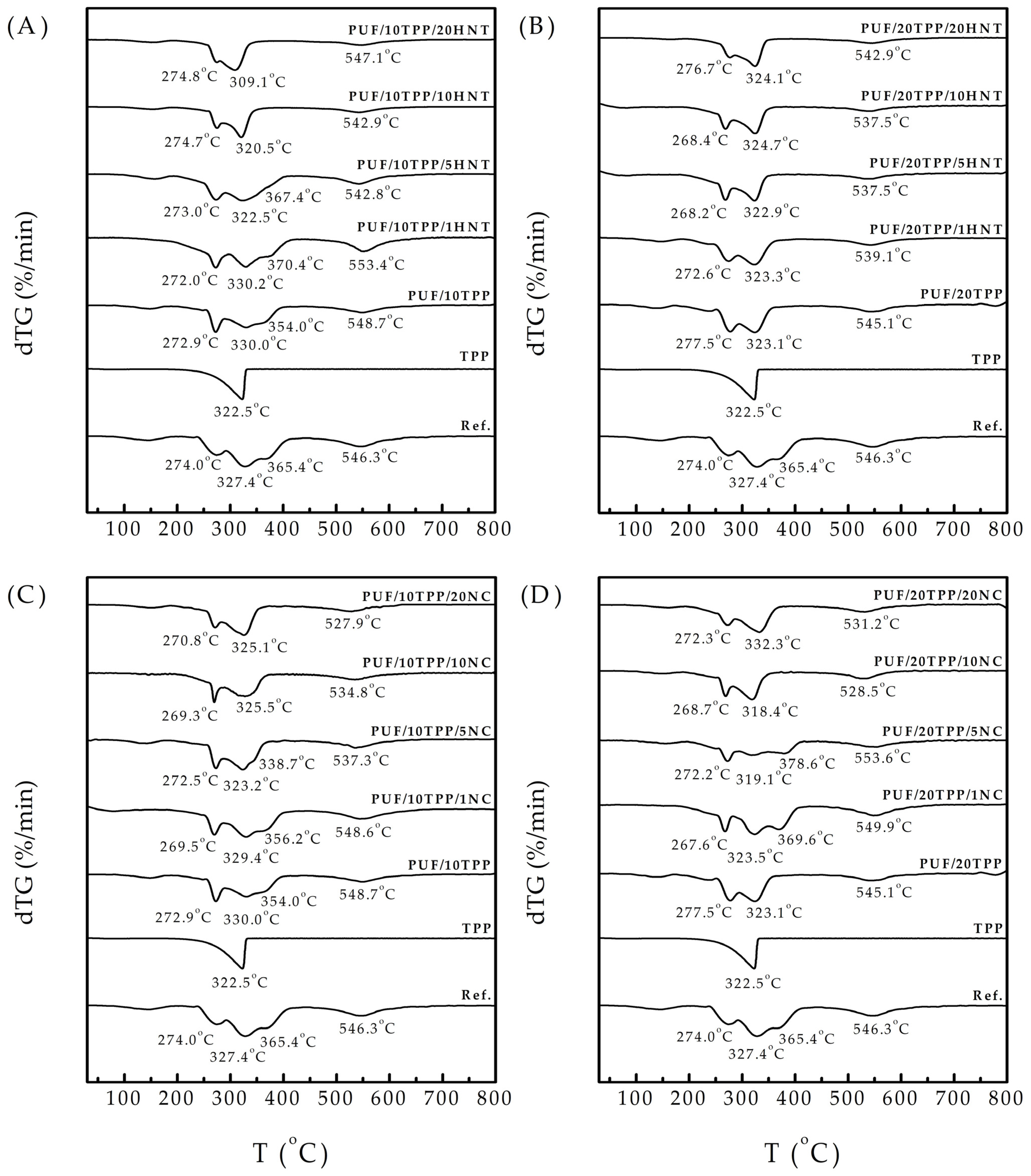 Polymers 16 01741 g005