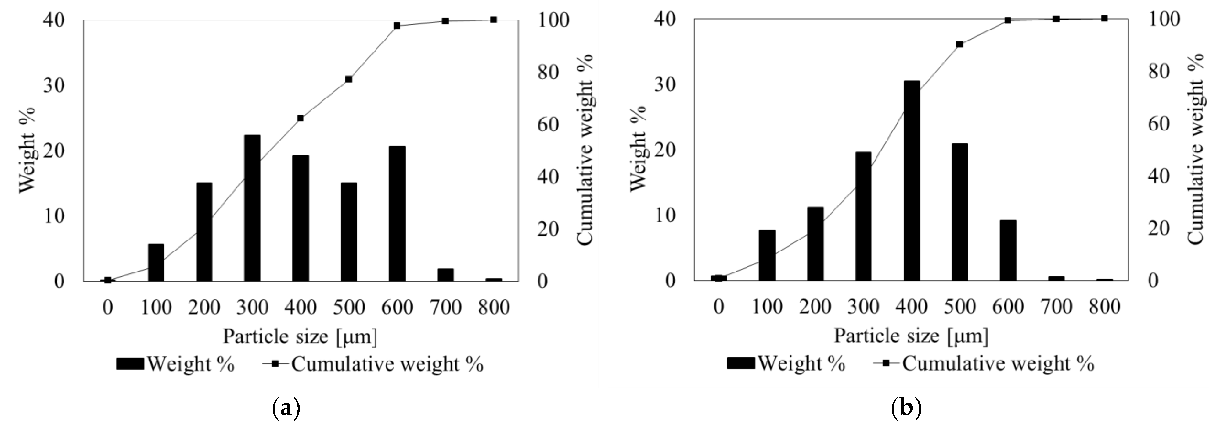 Polymers 16 01746 g002