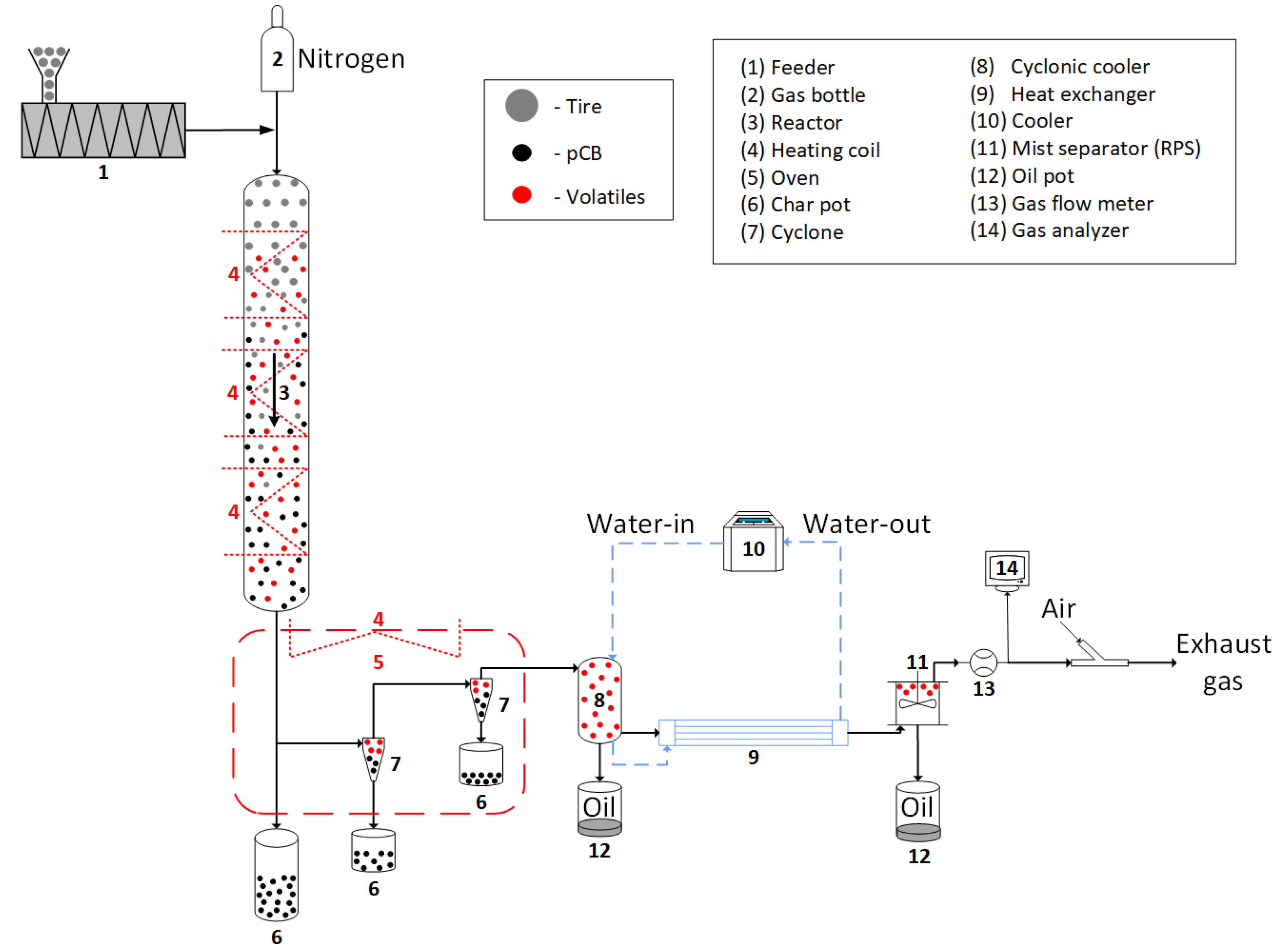 Polymers 16 01746 g003