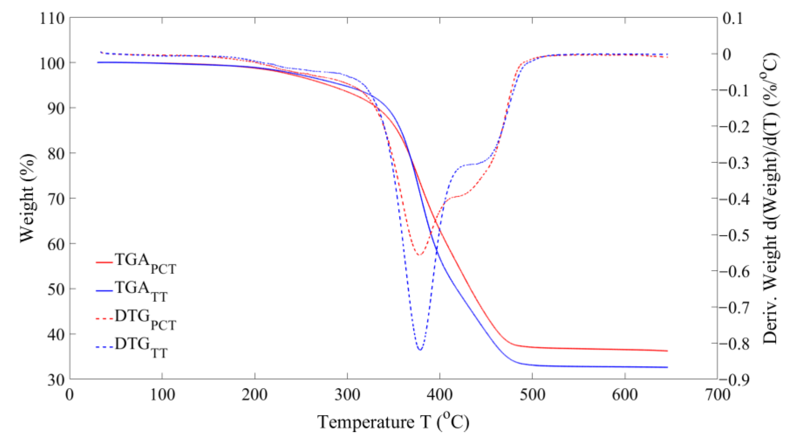 Polymers 16 01746 g006
