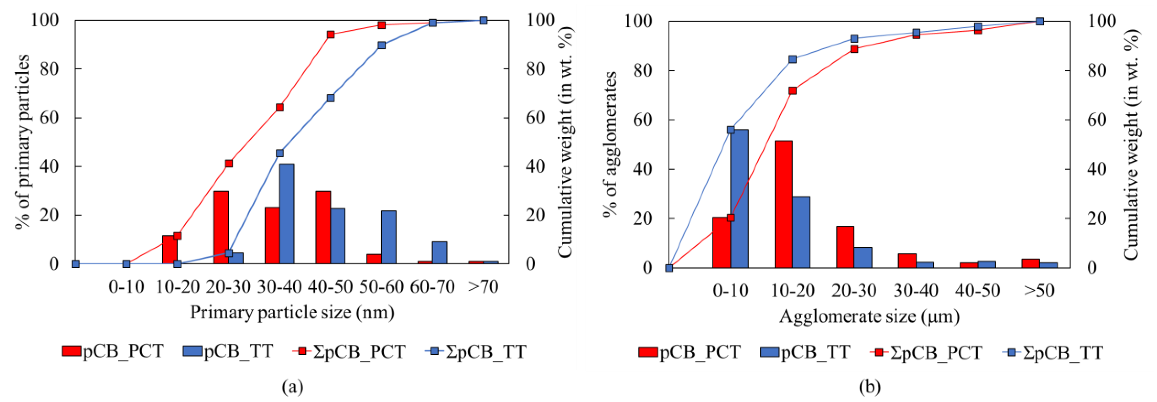 Polymers 16 01746 g009