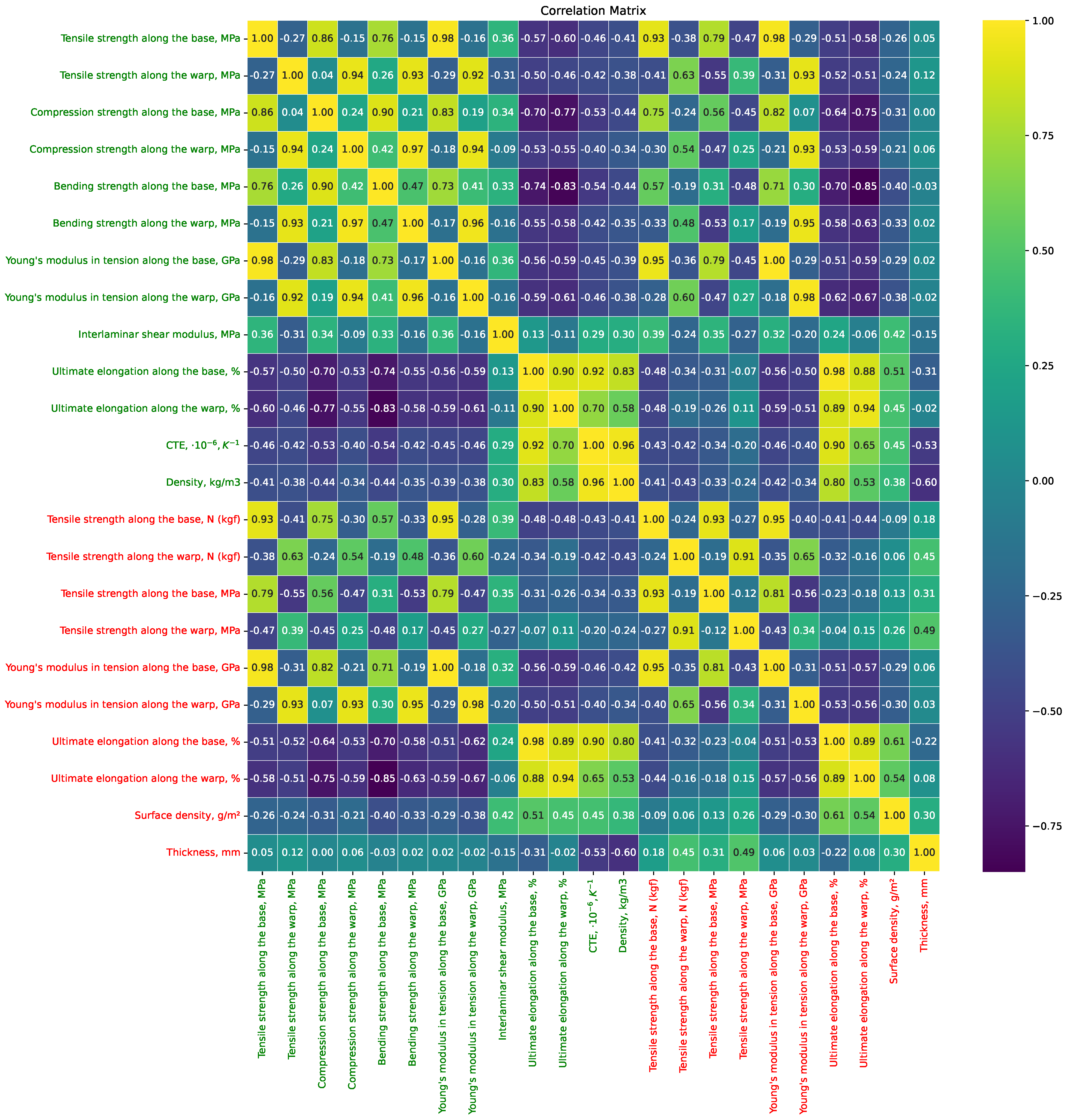 Polymers 16 01752 g005