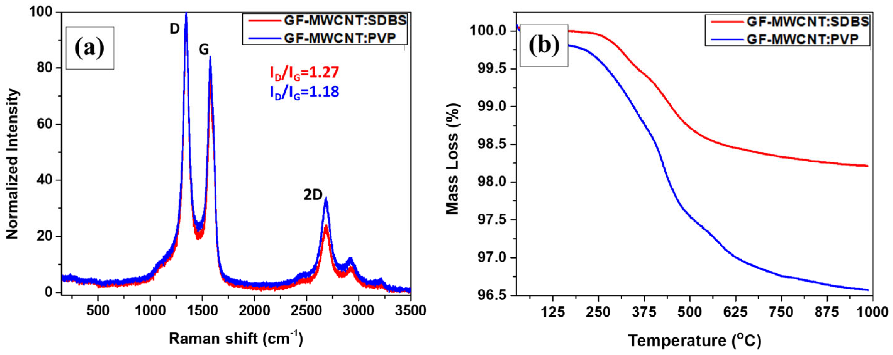 Polymers 16 01754 g003