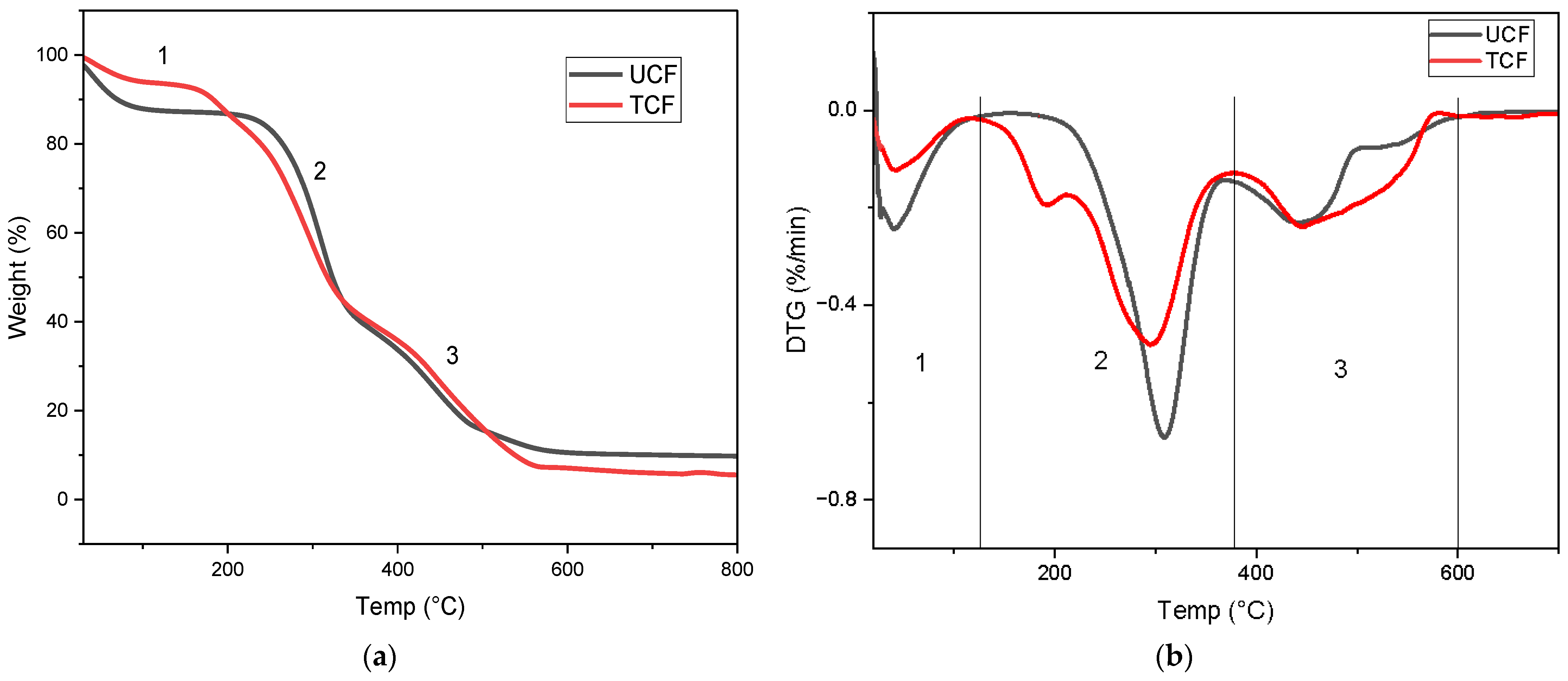 Polymers 16 01757 g006