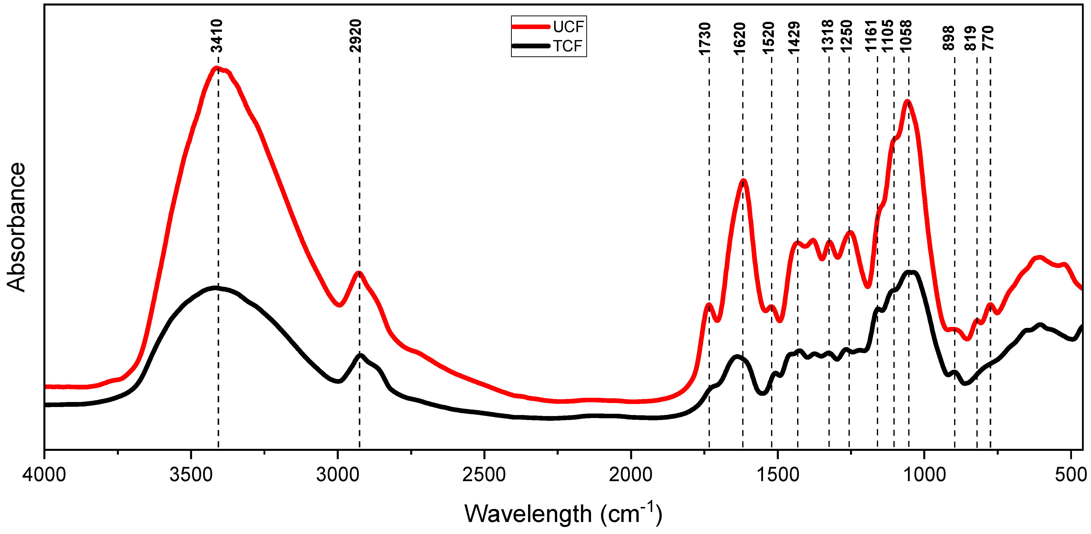 Polymers 16 01757 g007