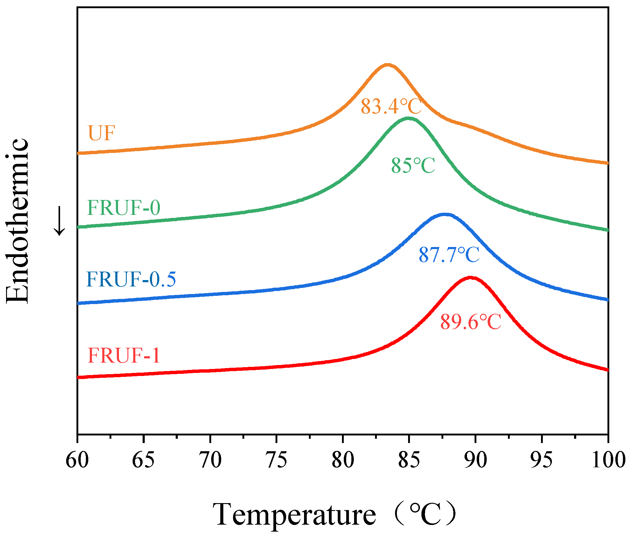 Polymers 16 01761 g002