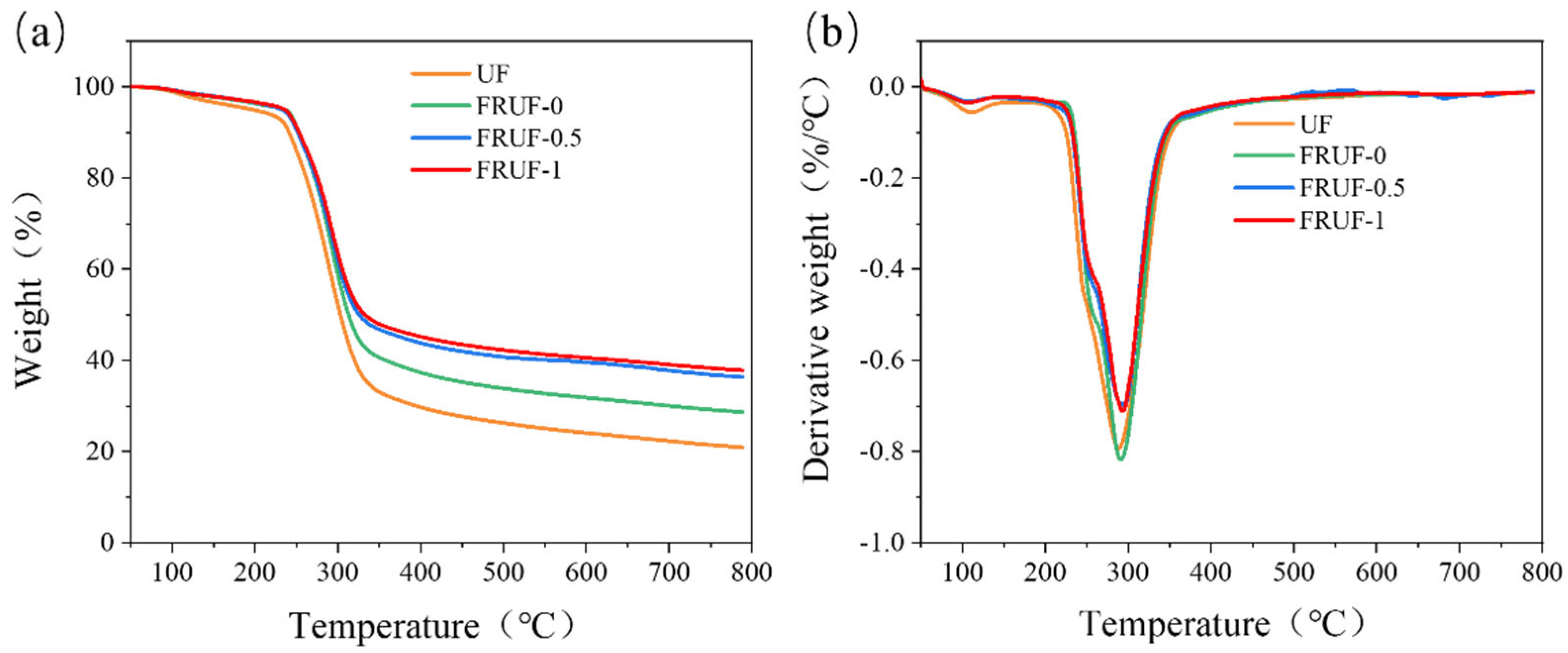 Polymers 16 01761 g003