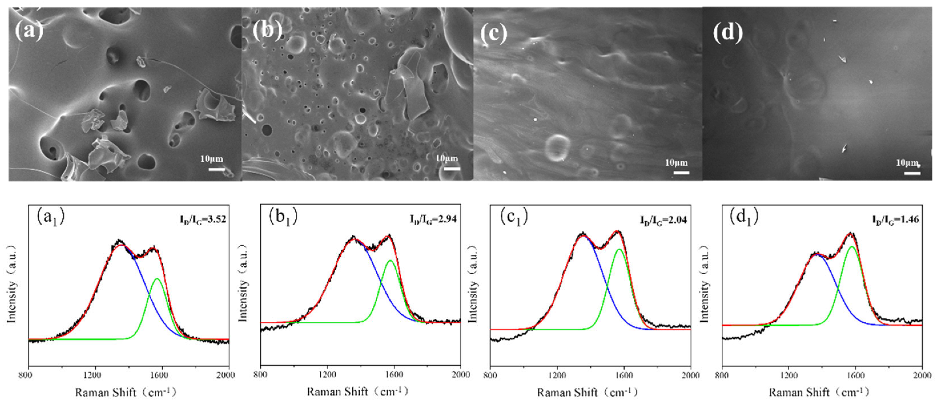 Polymers 16 01761 g007