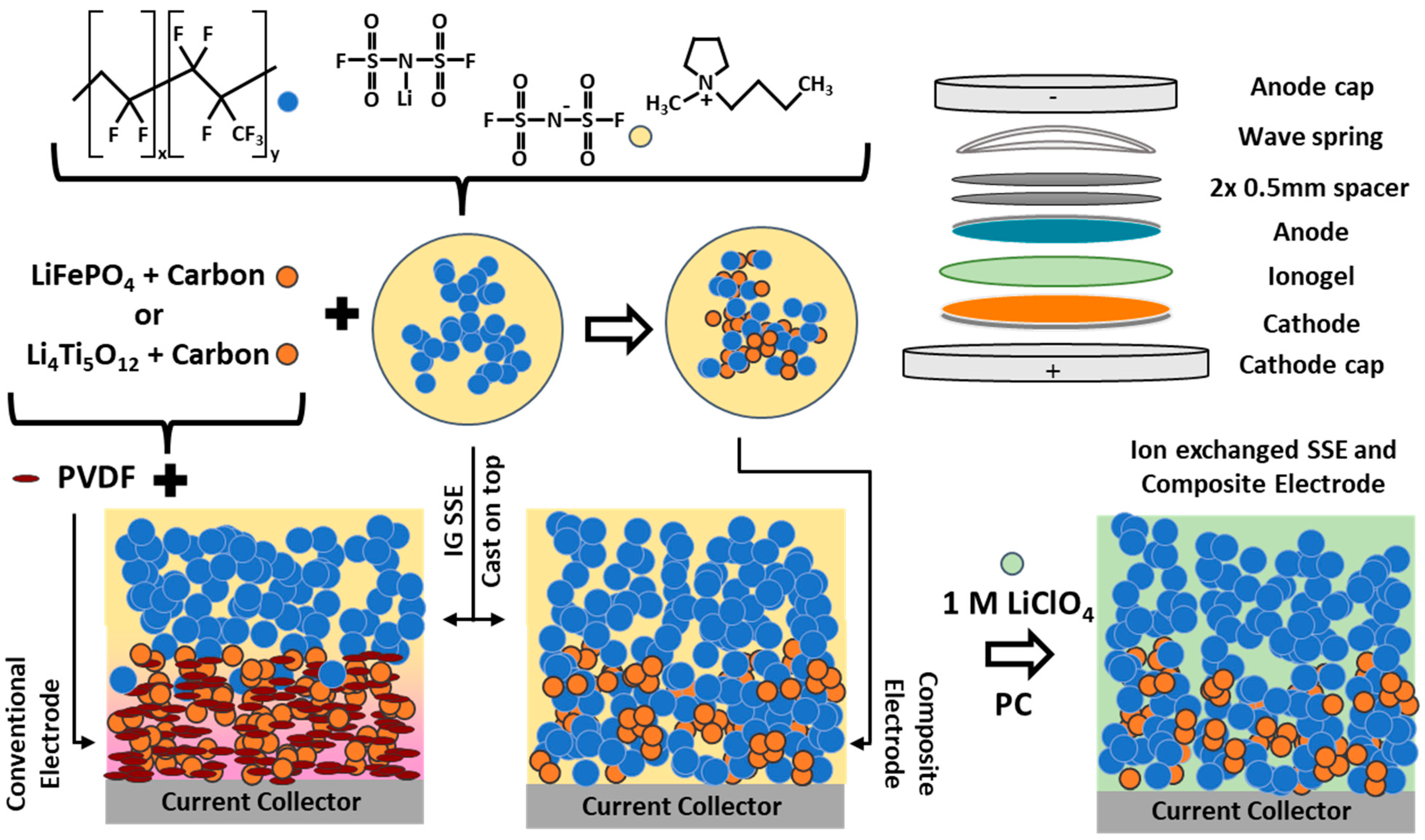 Polymers 16 01763 g001