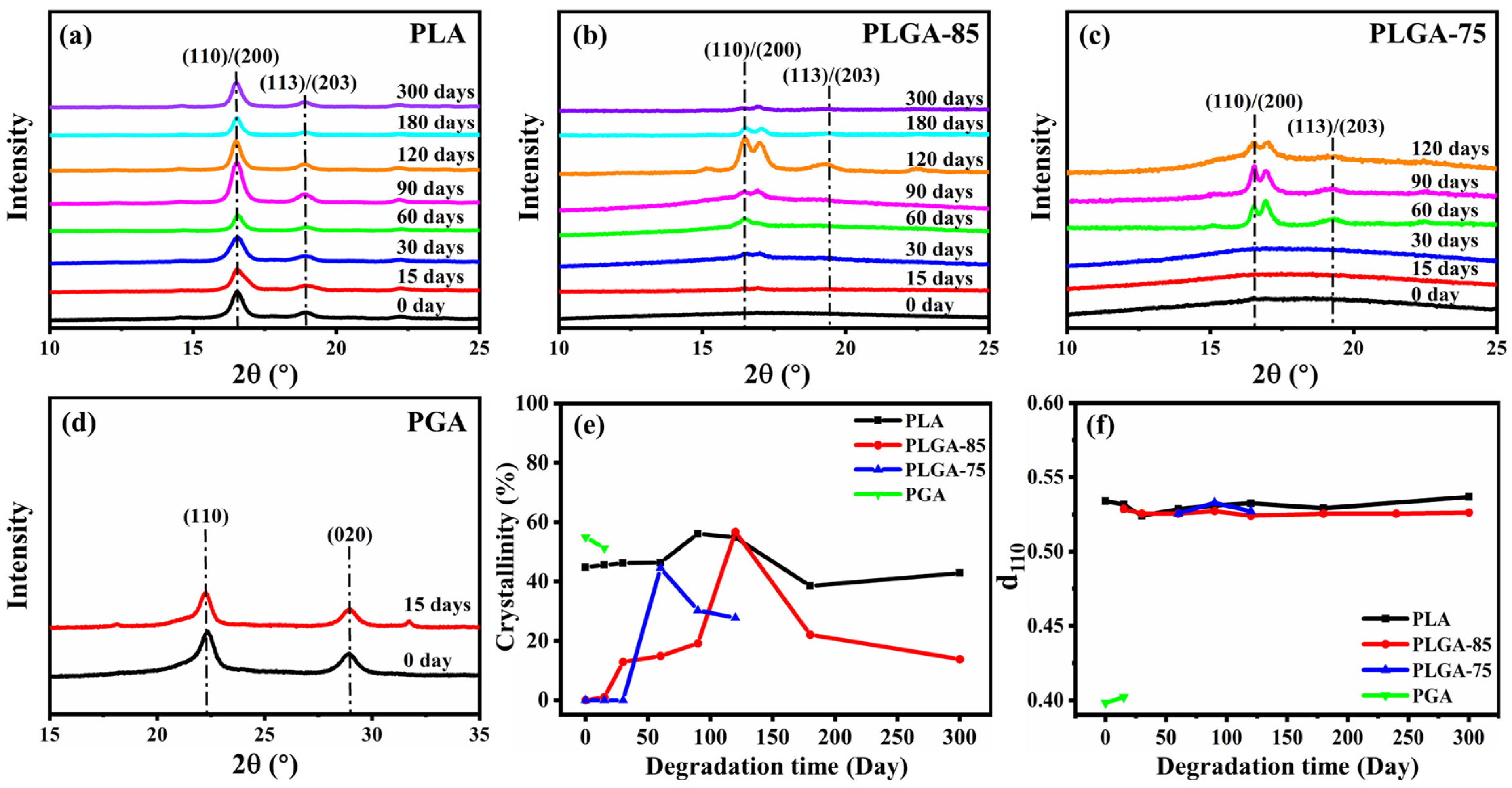 Polymers 16 01765 g004