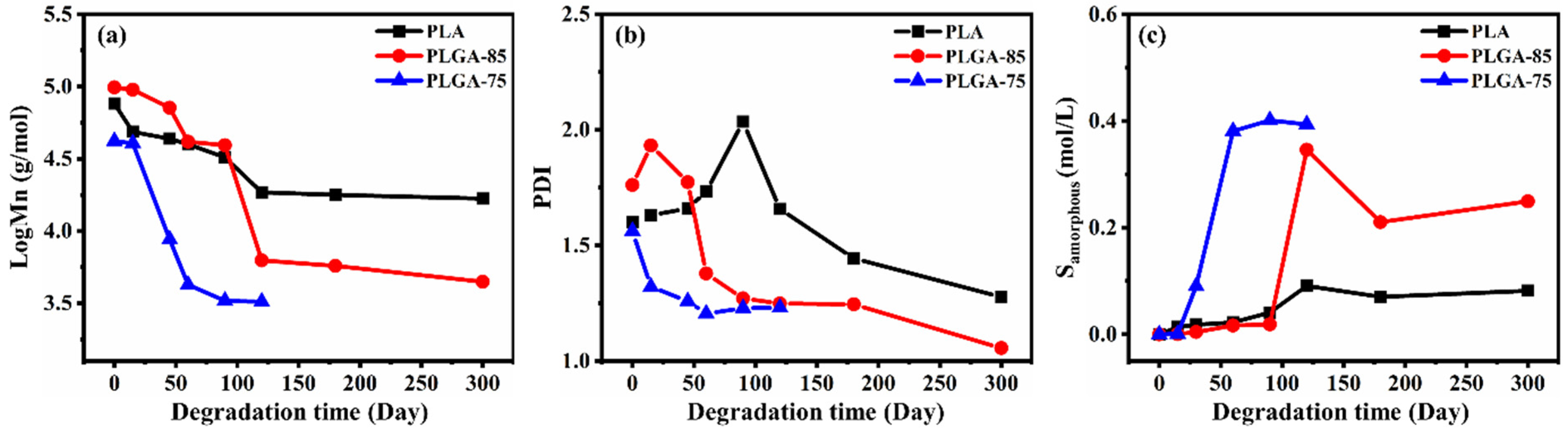 Polymers 16 01765 g007