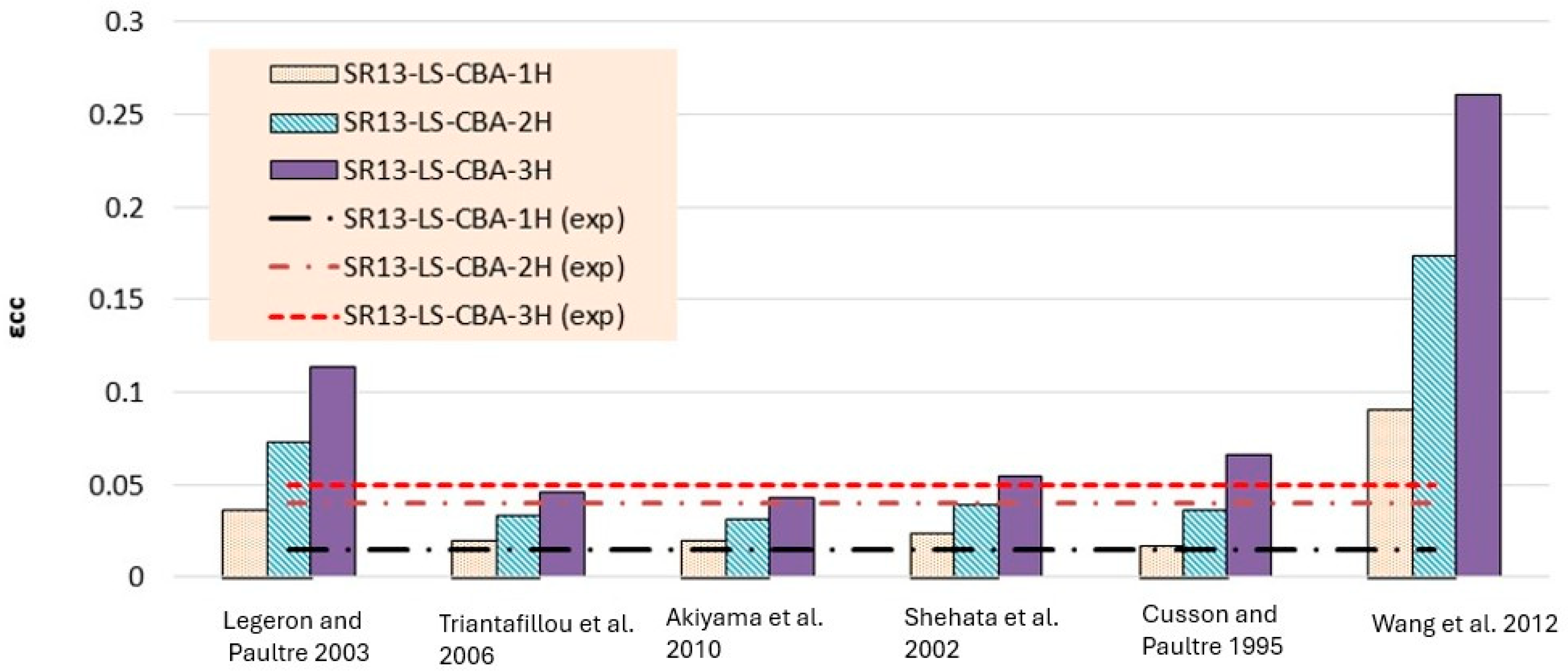 Polymers 16 01774 g015