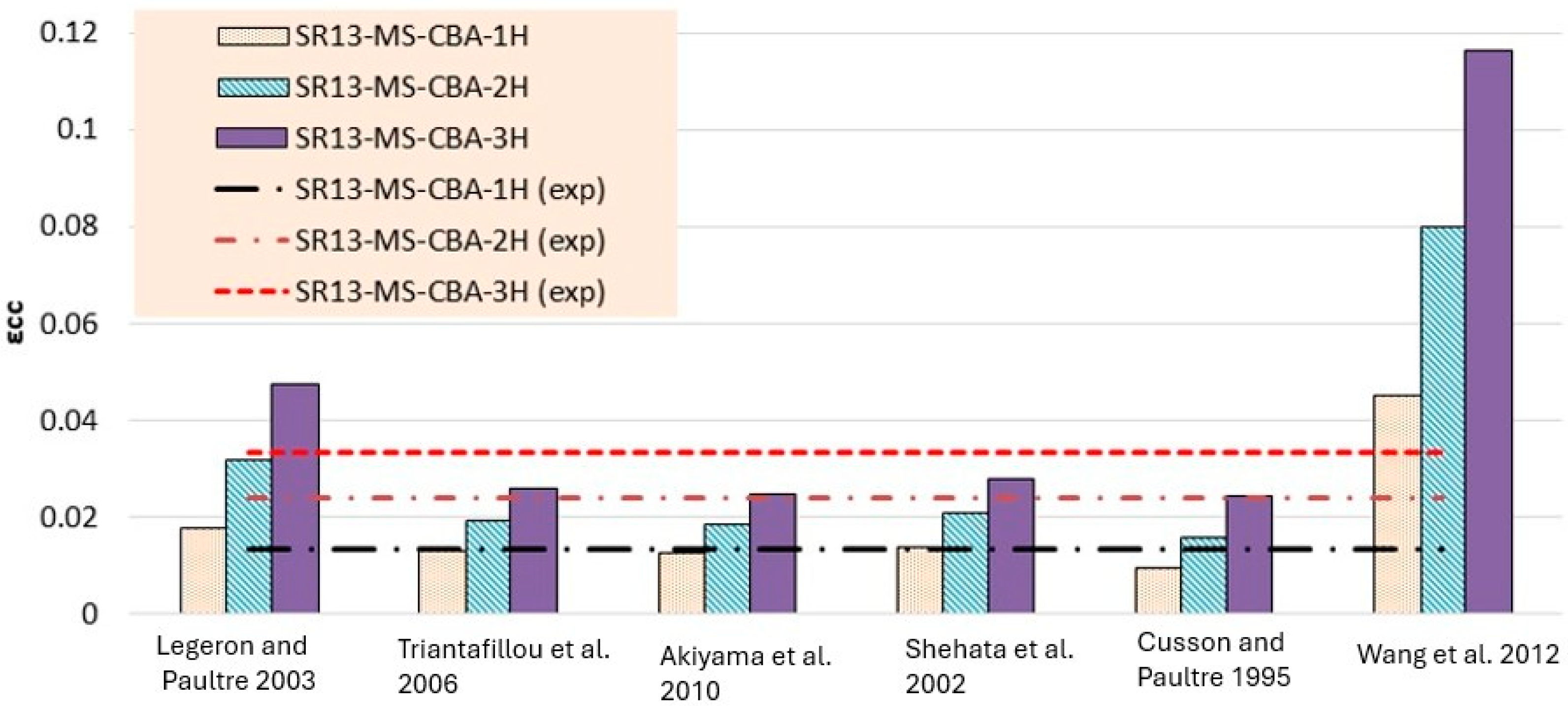 Polymers 16 01774 g017