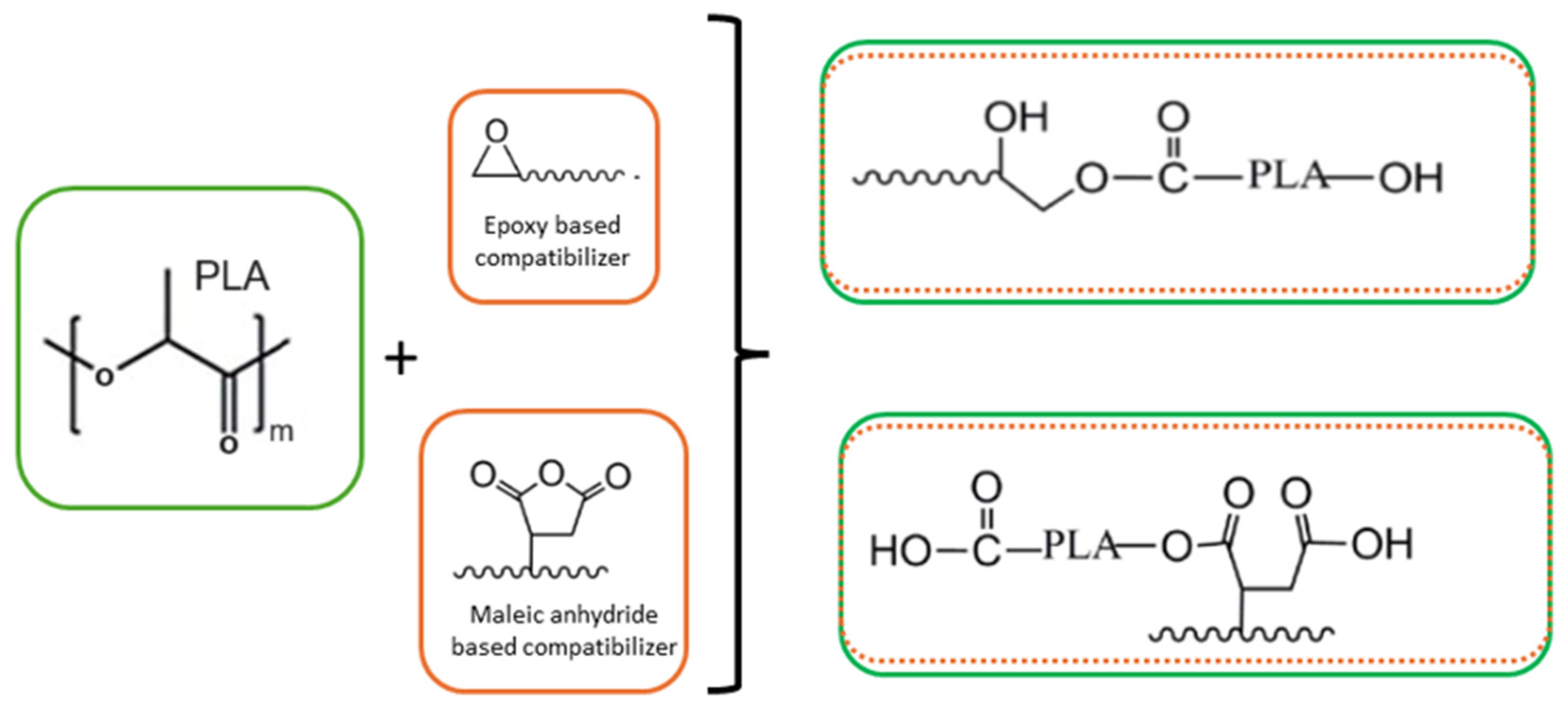 Polymers 16 01776 g006