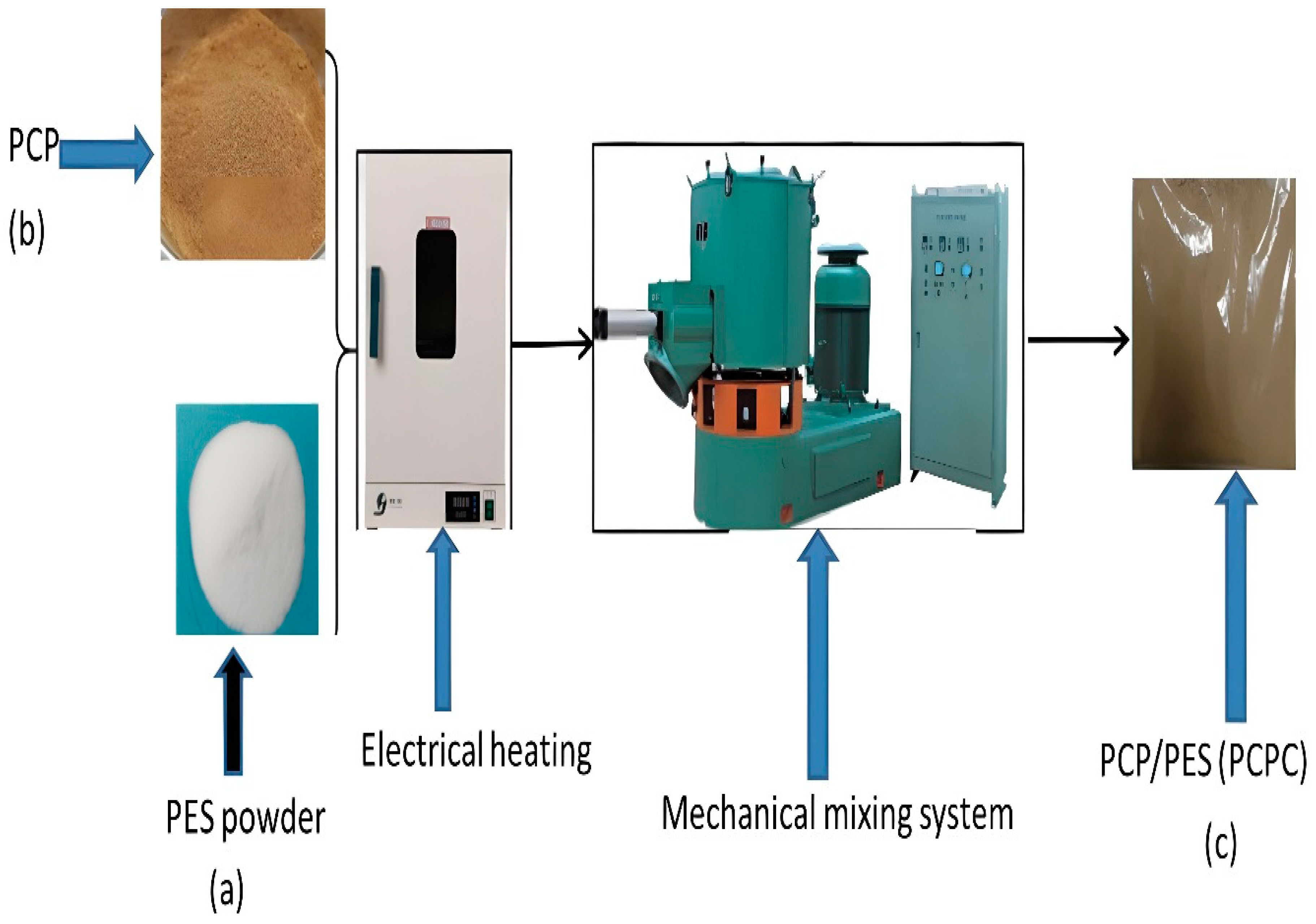 Polymers 16 01786 g002