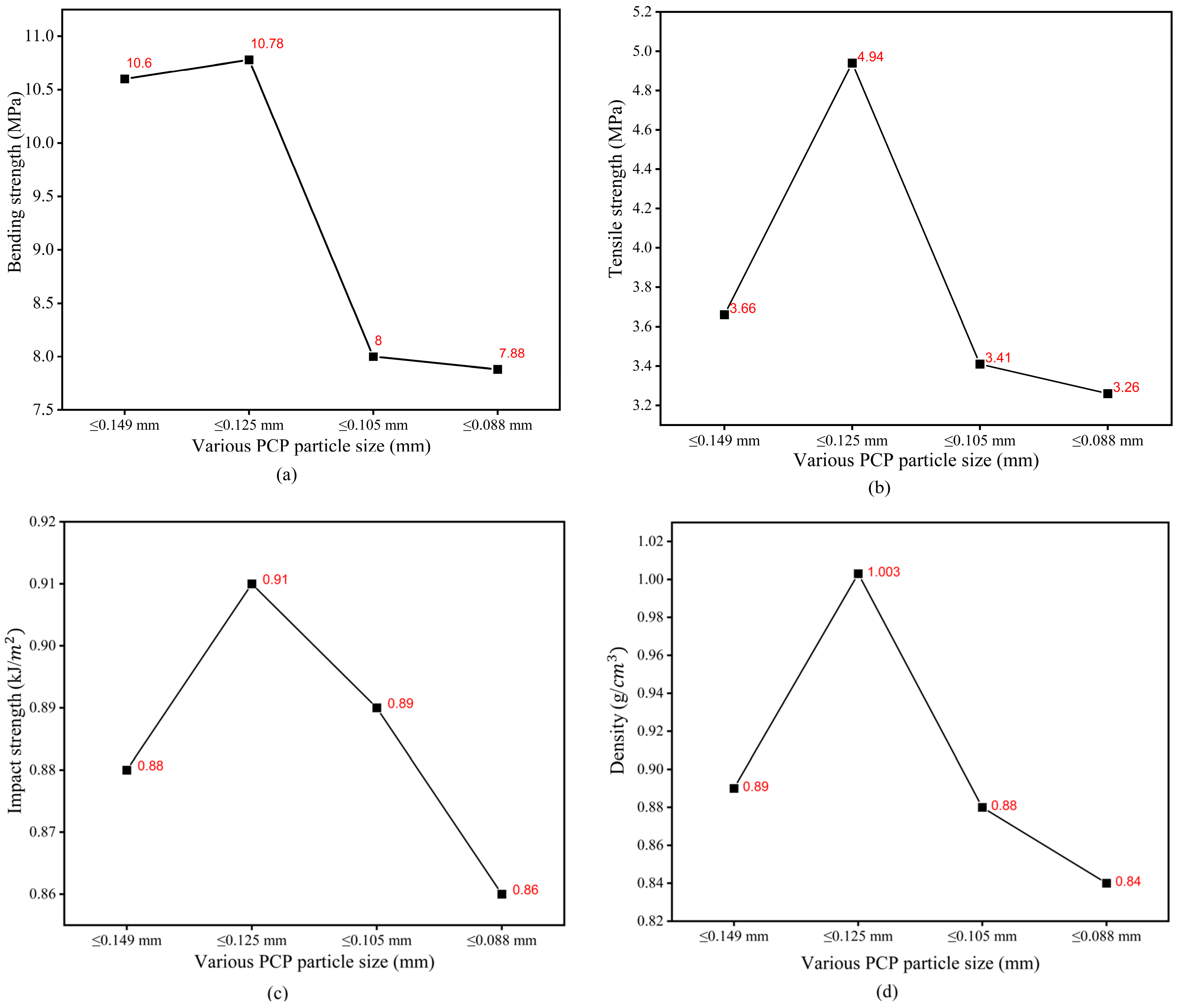 Polymers 16 01786 g012