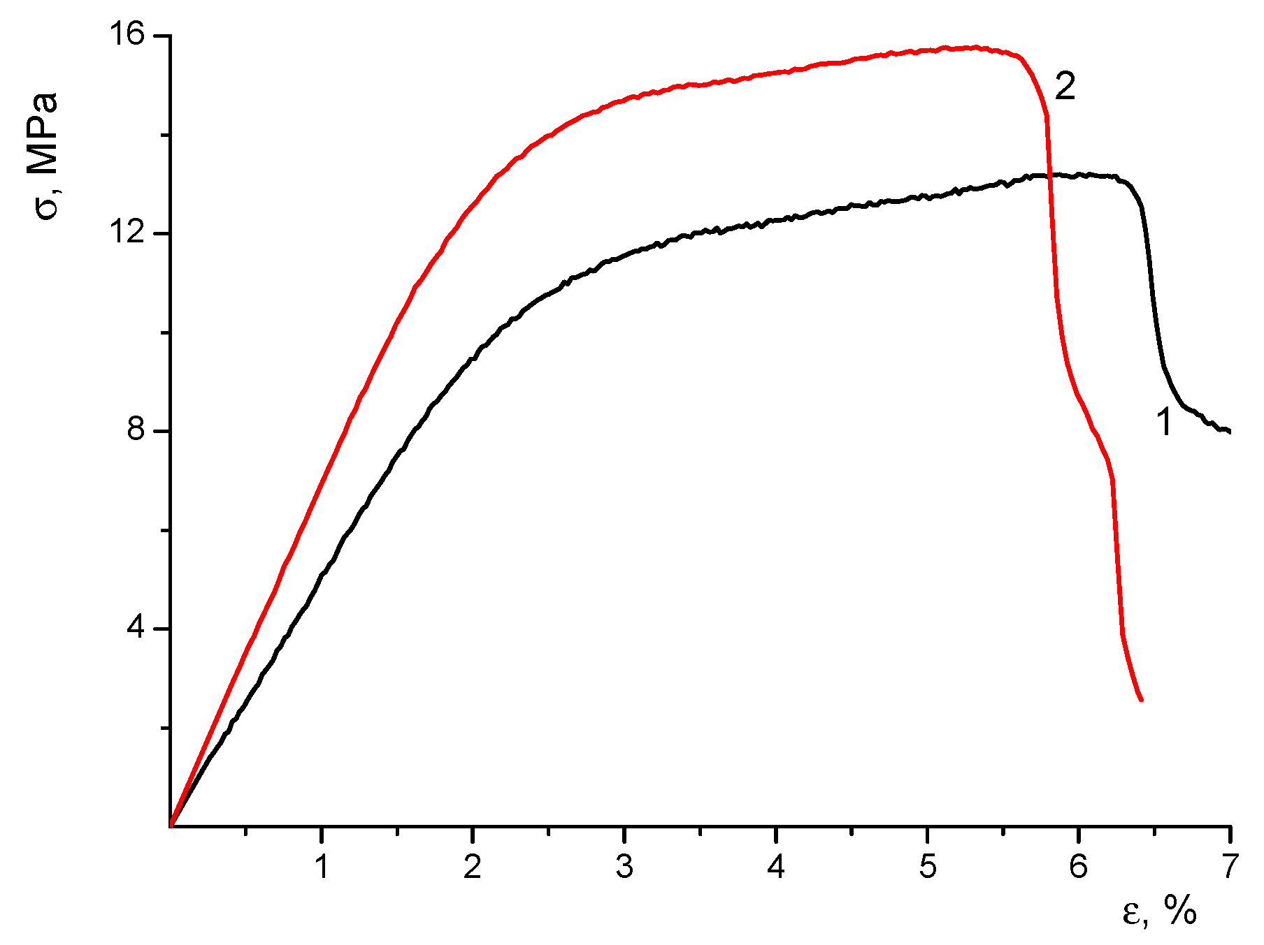 Polymers 16 01787 g003