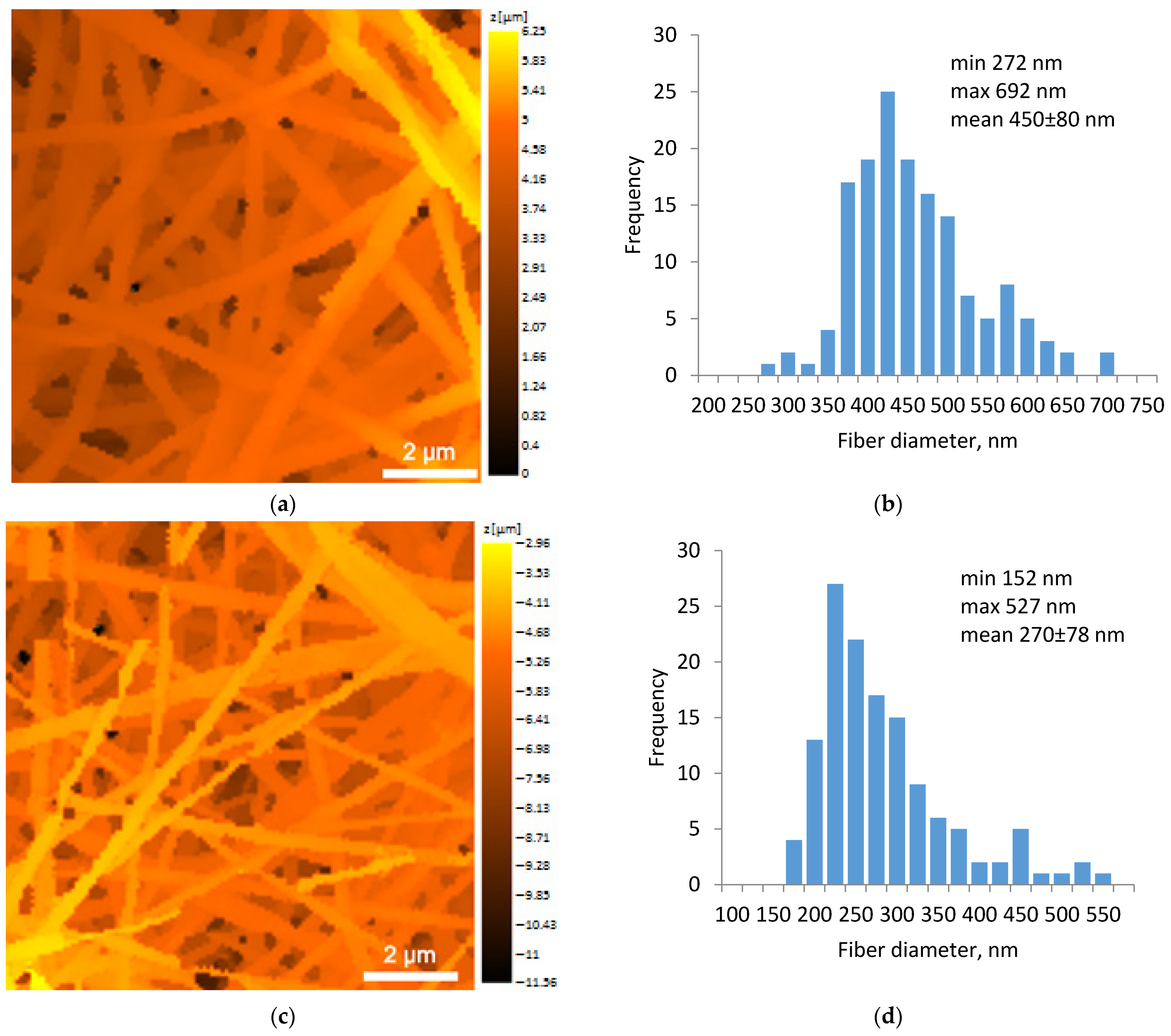 Polymers 16 01787 g004a