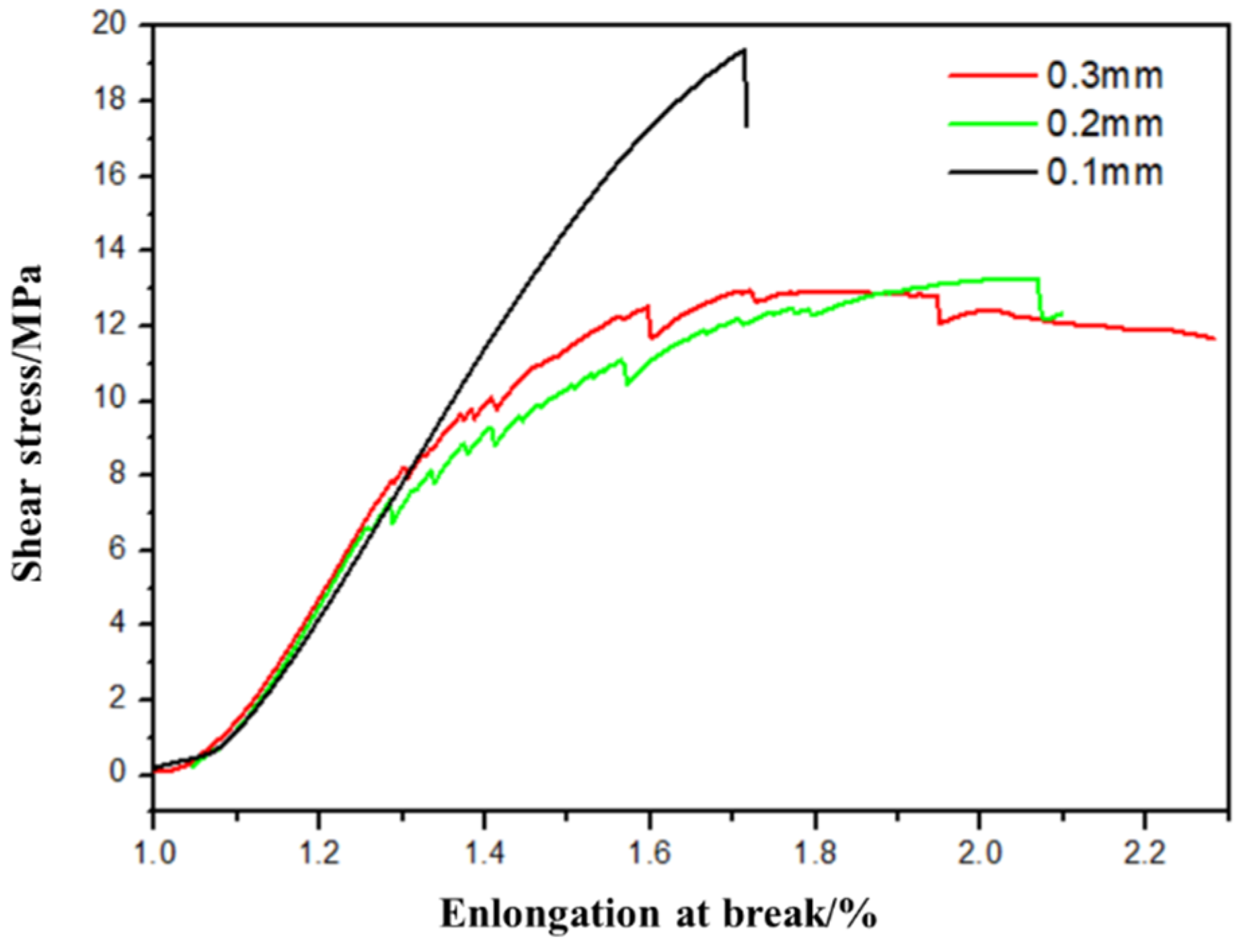 Polymers 16 01789 g014