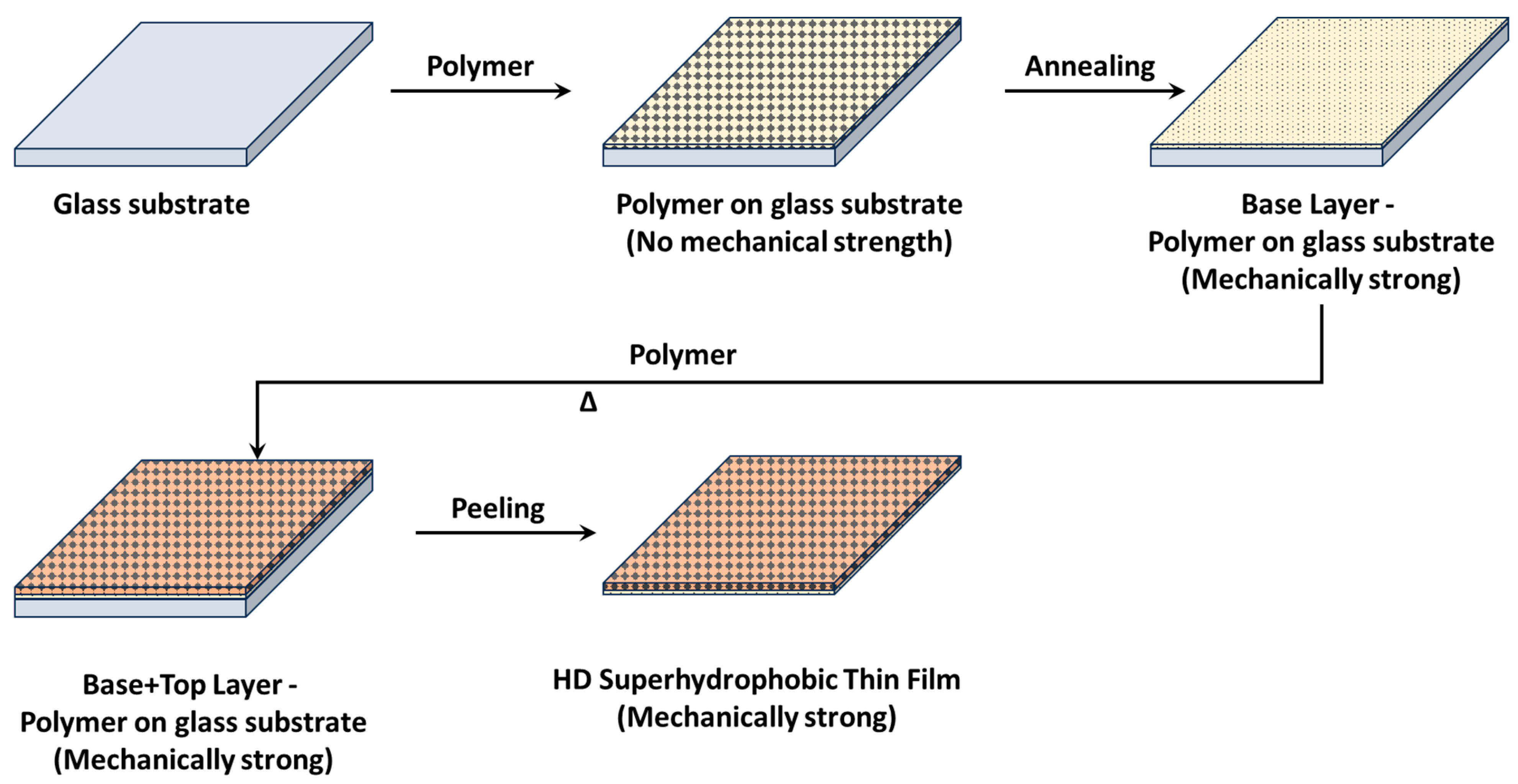 Polymers 16 01791 g001