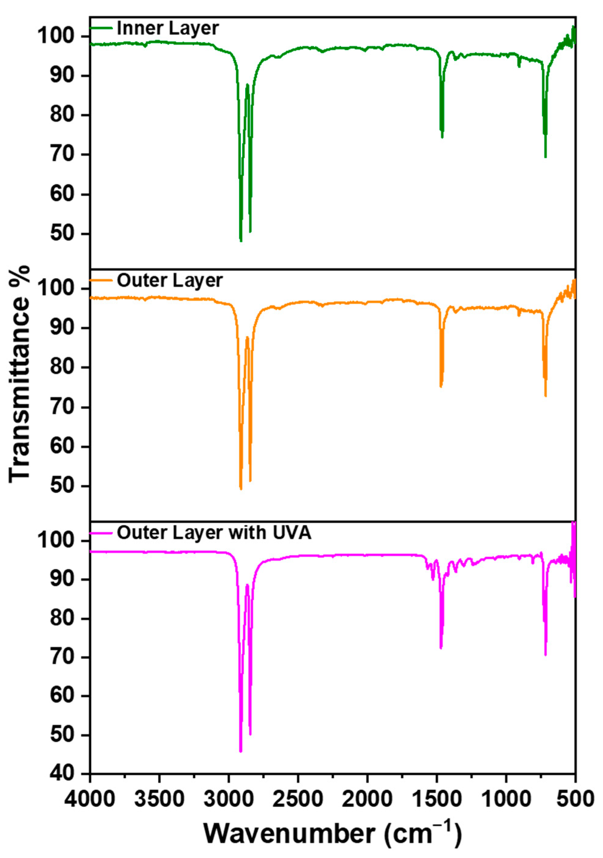 Polymers 16 01791 g009