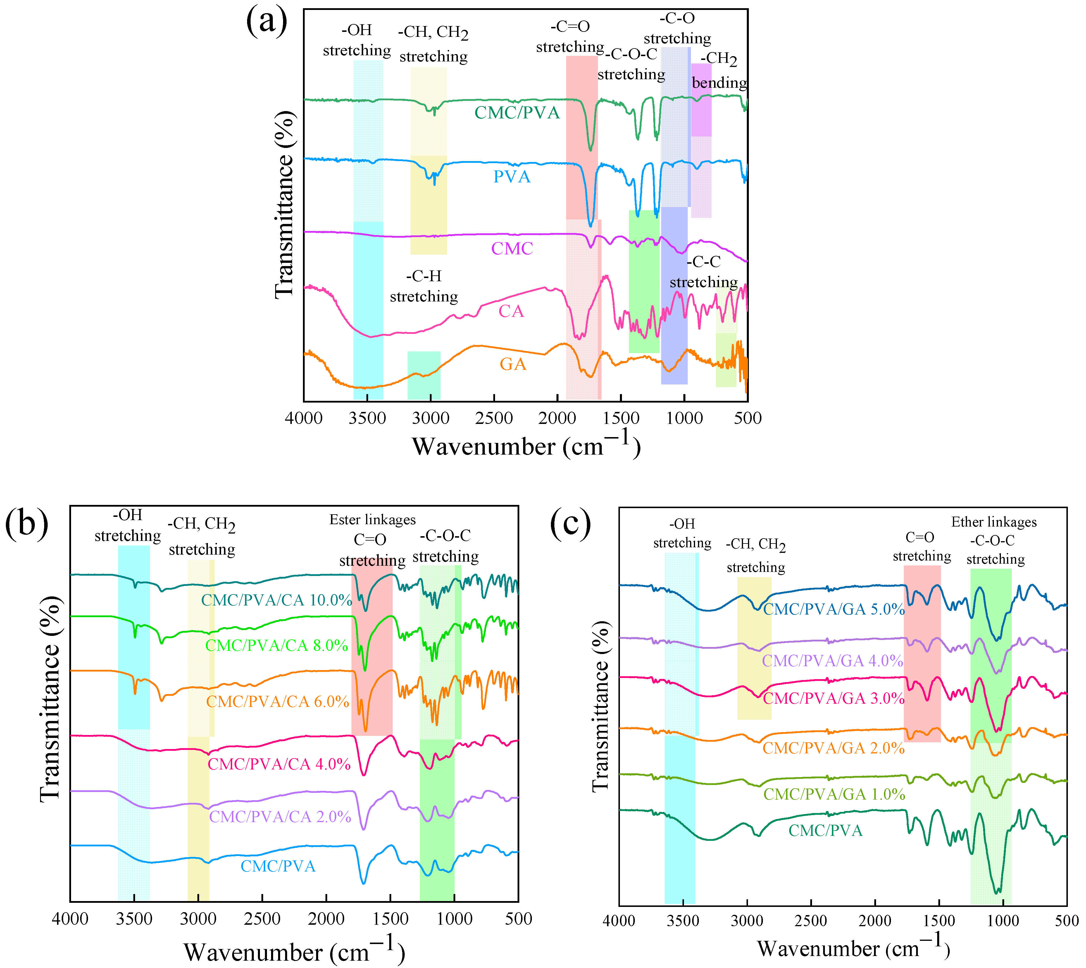 Polymers 16 01798 g001
