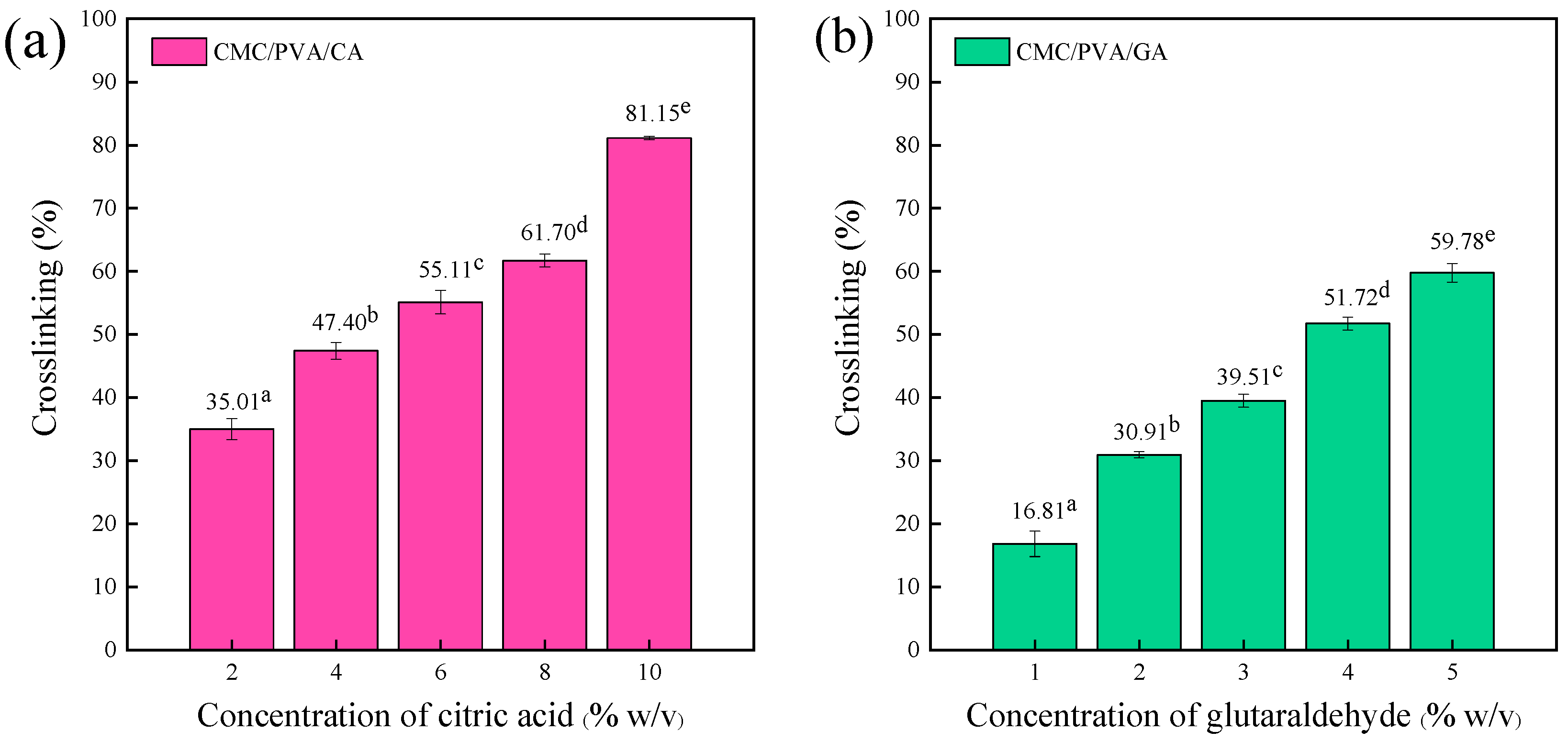 Polymers 16 01798 g002